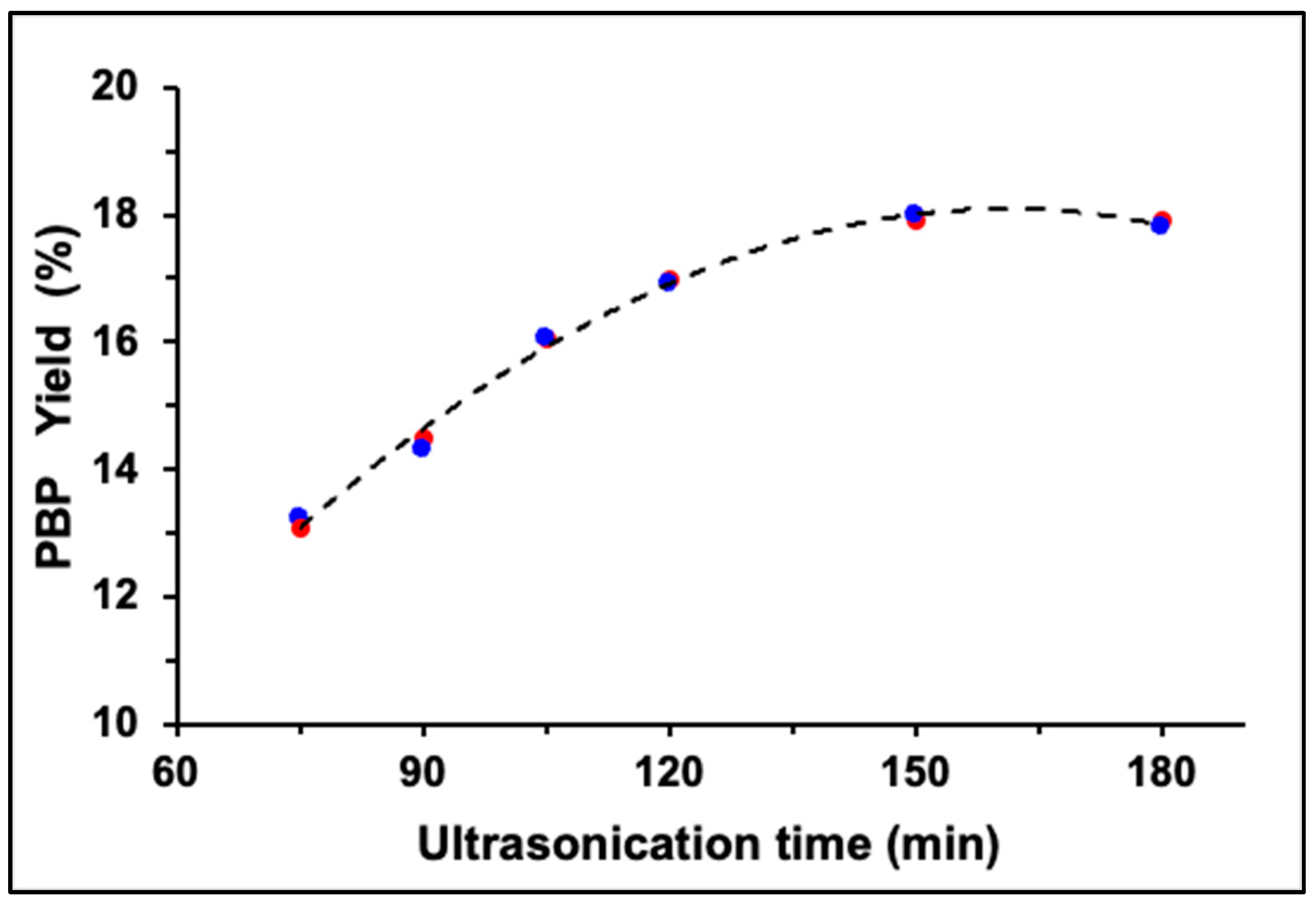 Separations 12 00194 g004