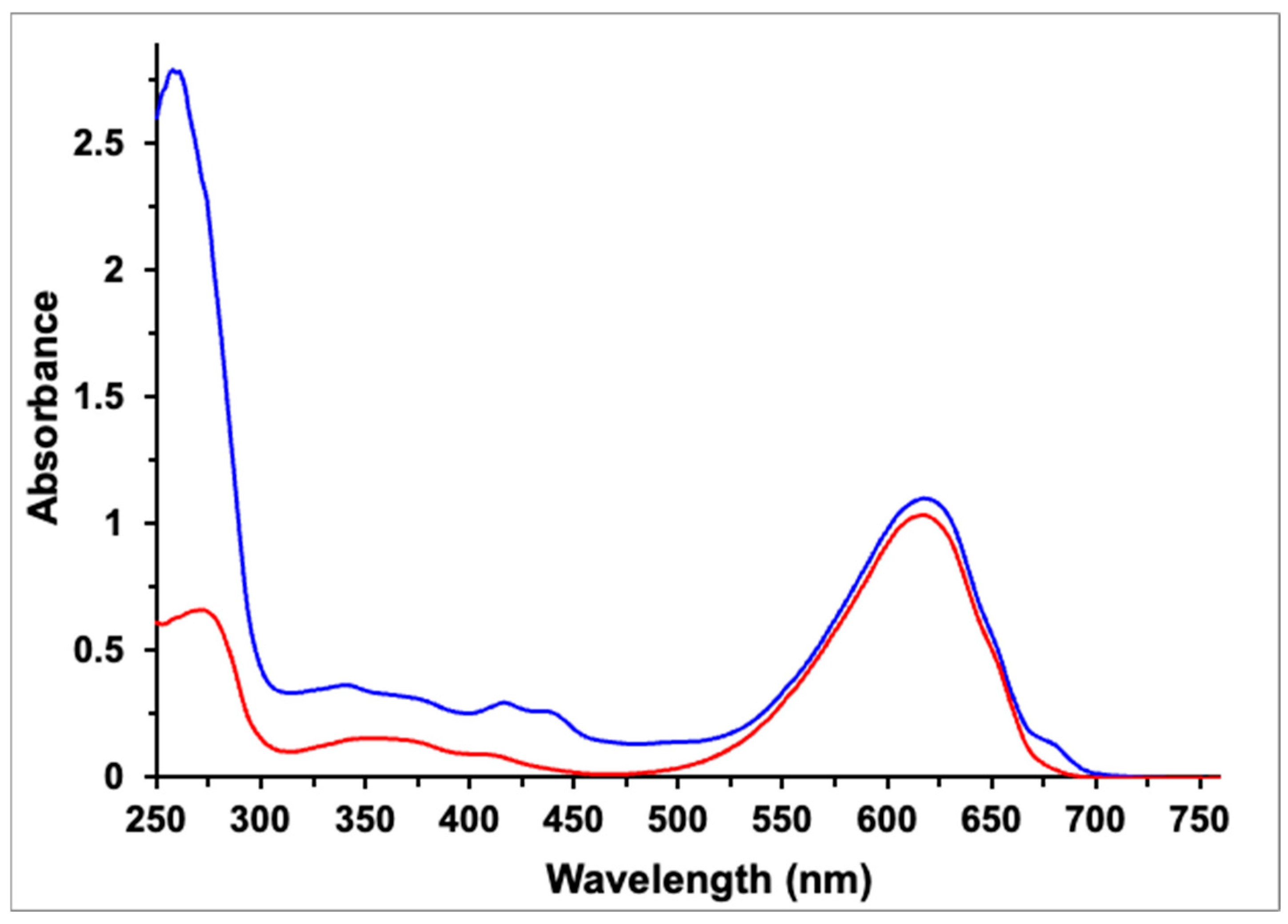 Separations 12 00194 g006