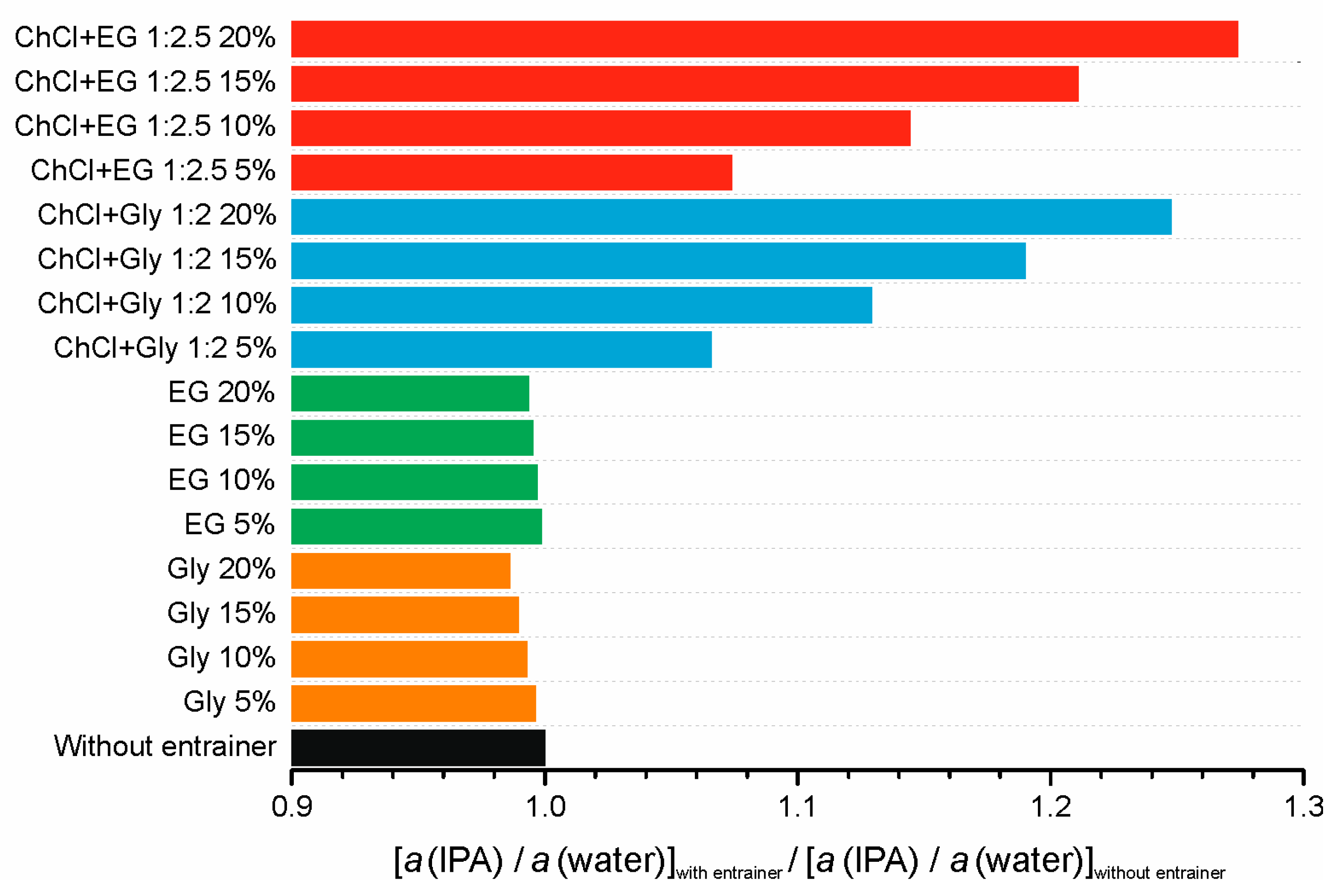Separations 12 00196 g001