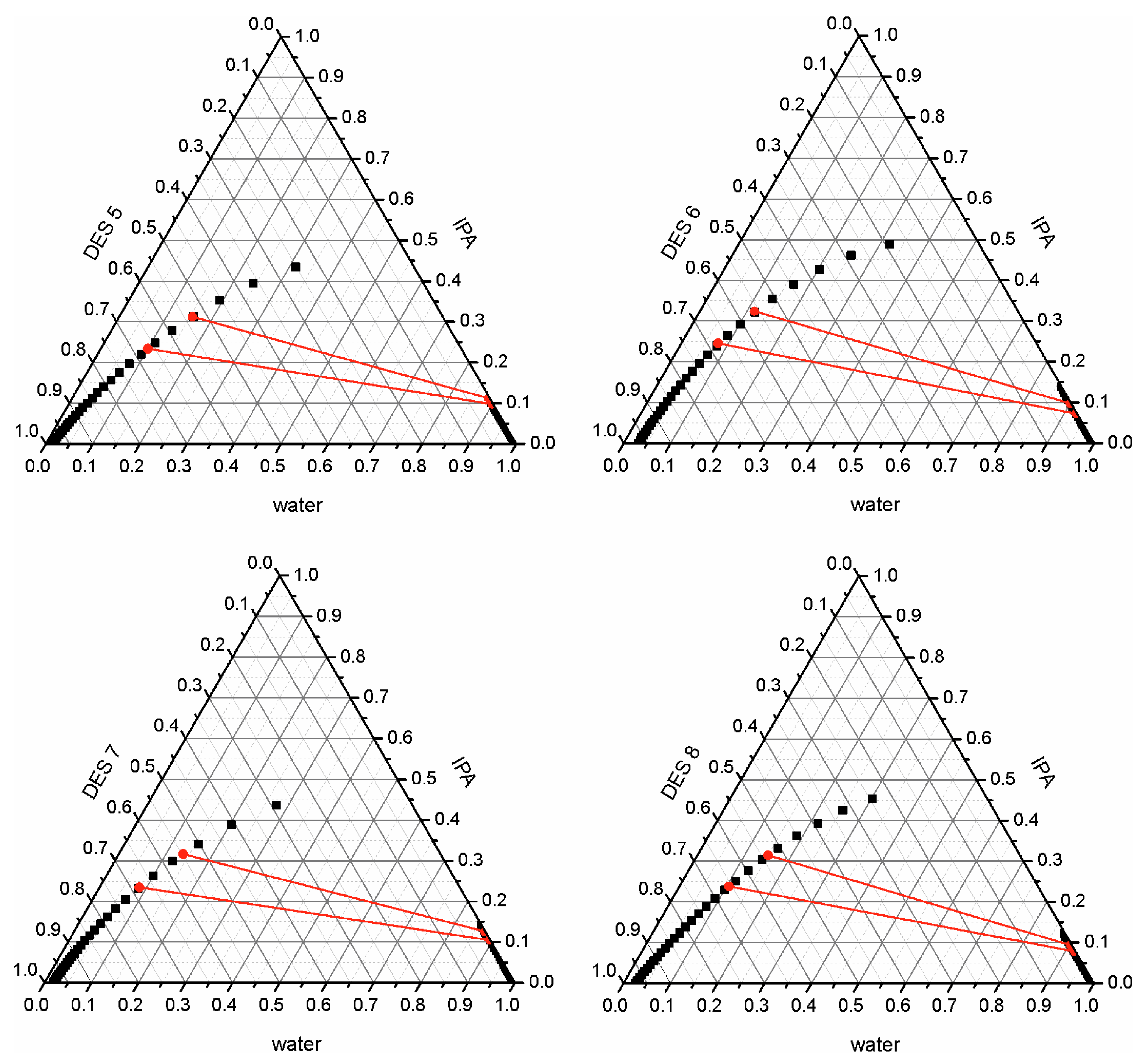 Separations 12 00196 g002