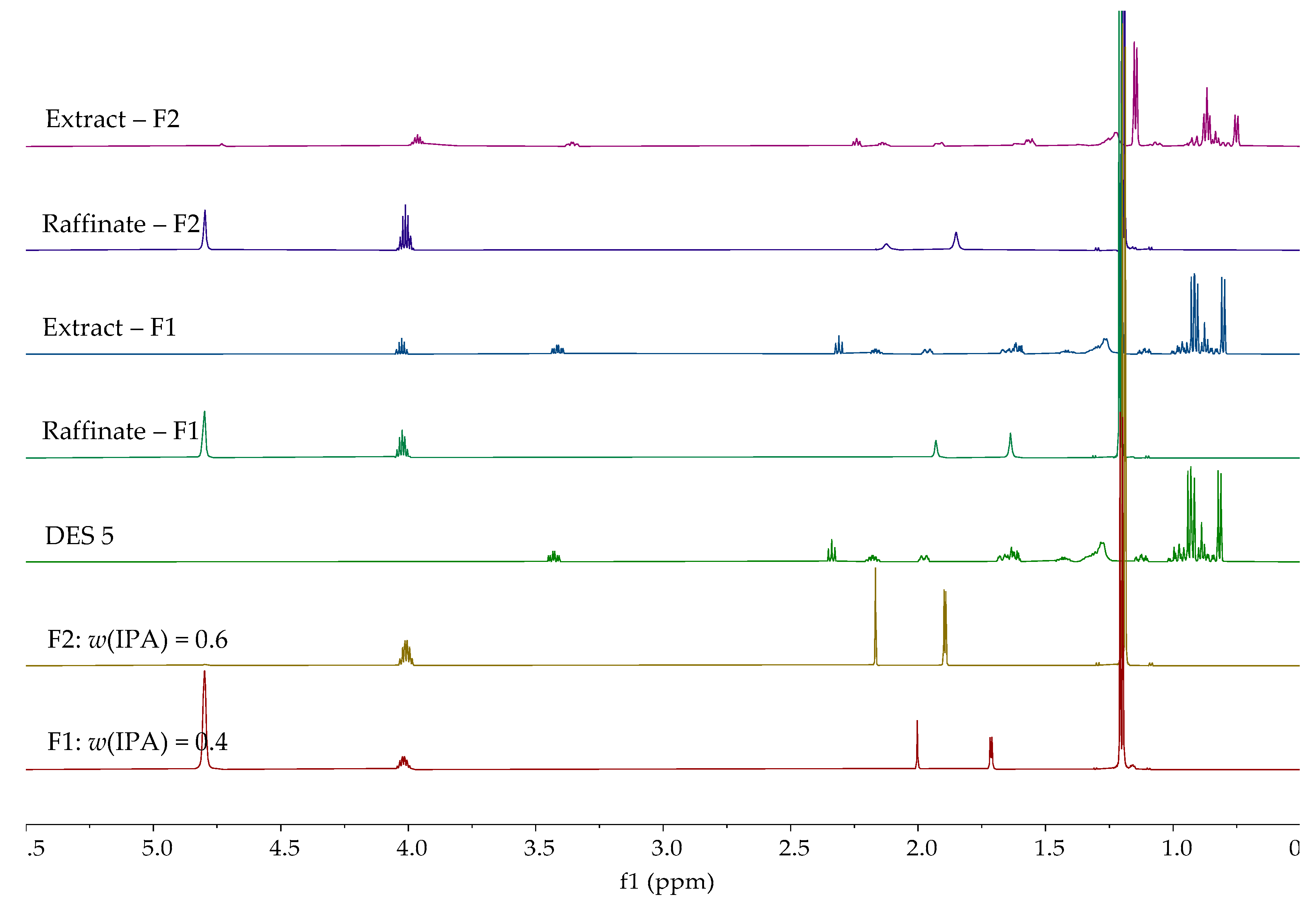 Separations 12 00196 g004