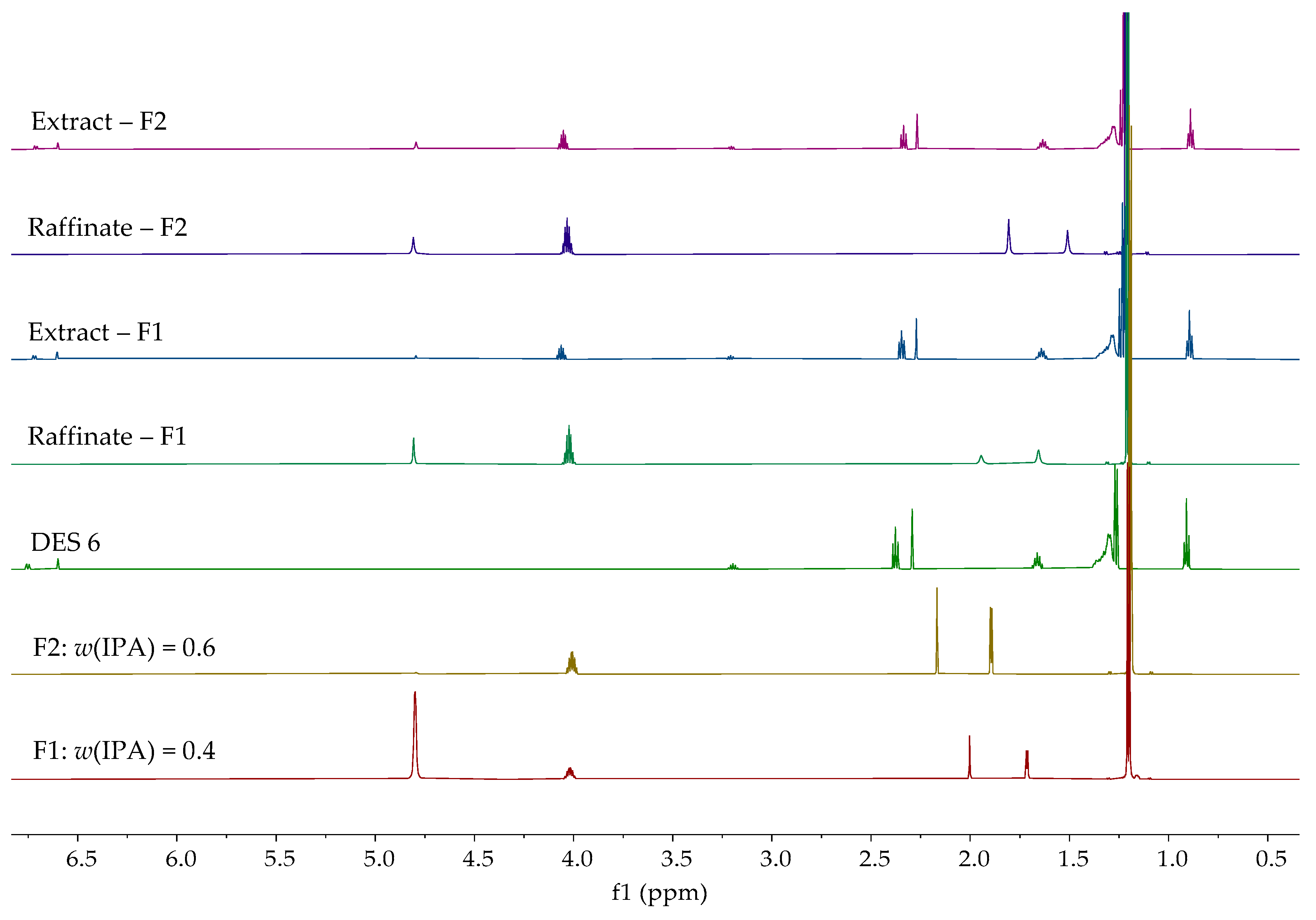 Separations 12 00196 g005