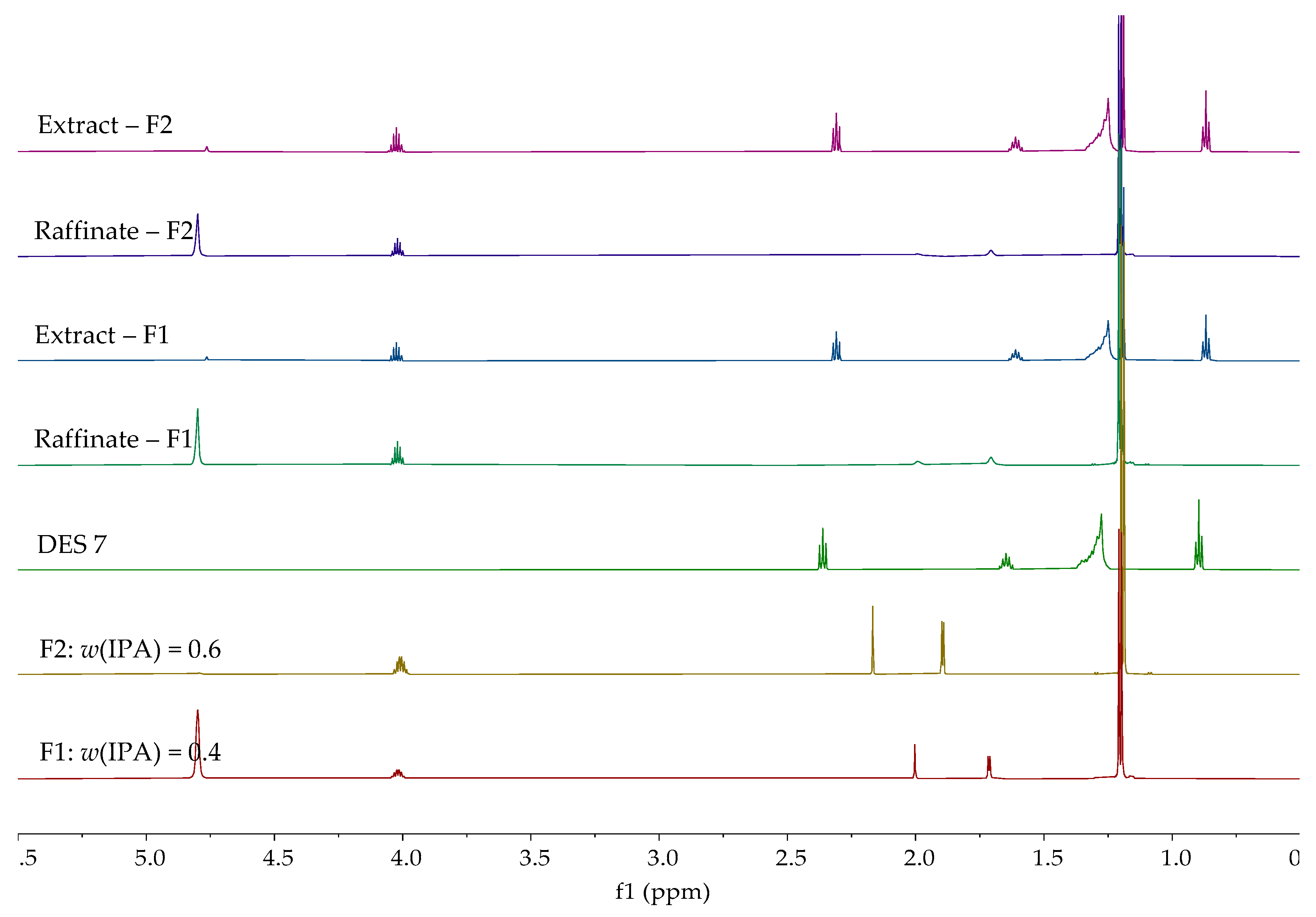 Separations 12 00196 g006