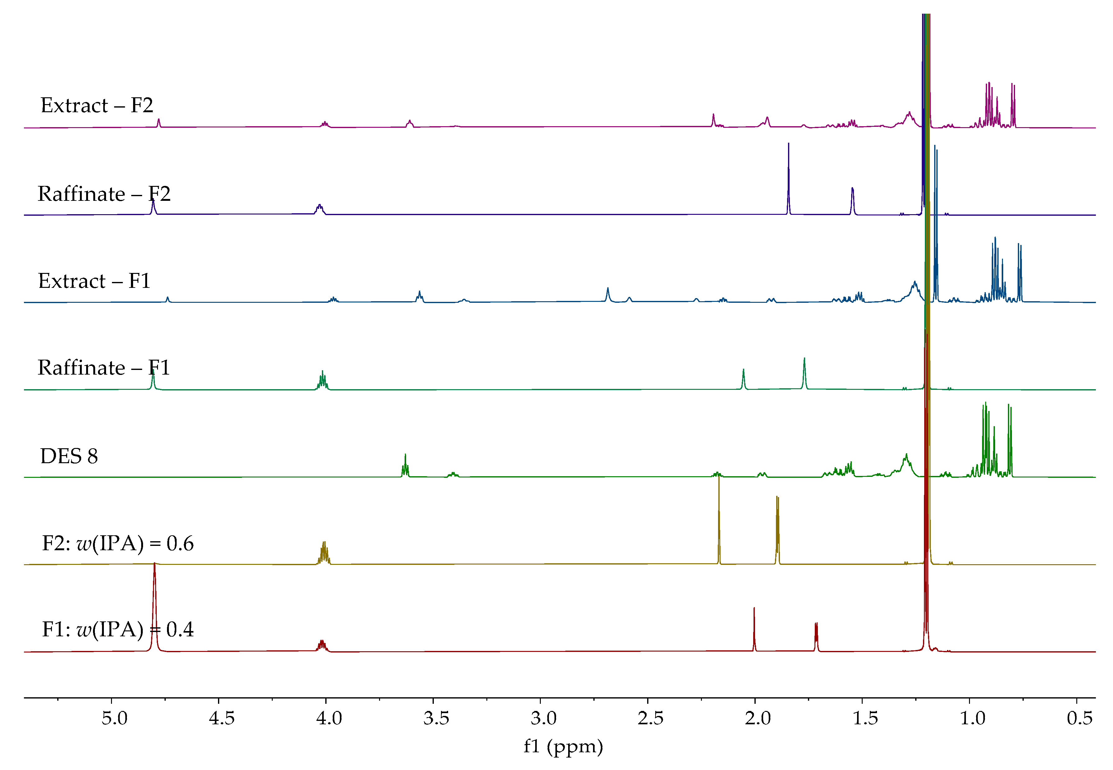 Separations 12 00196 g007