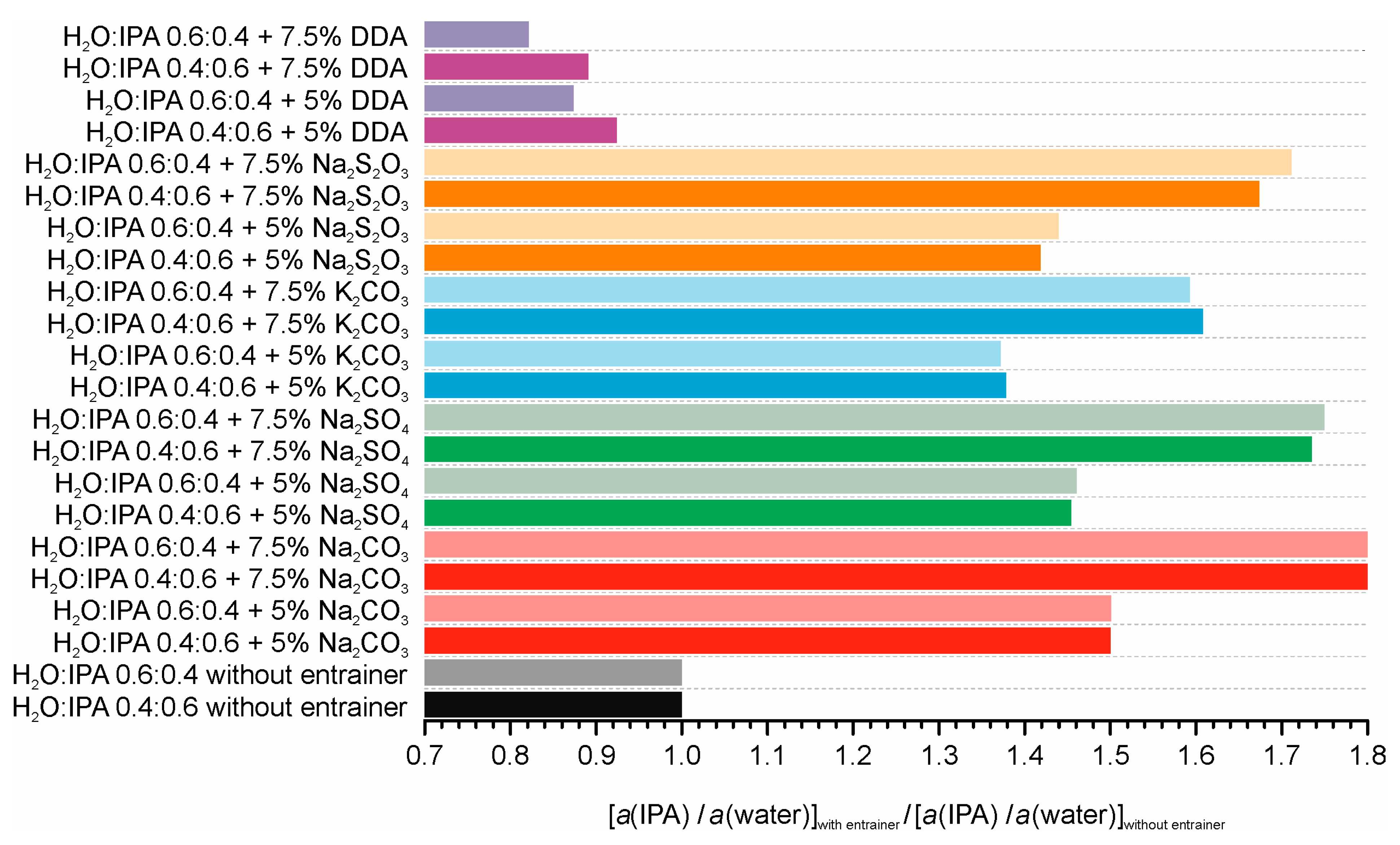Separations 12 00196 g008