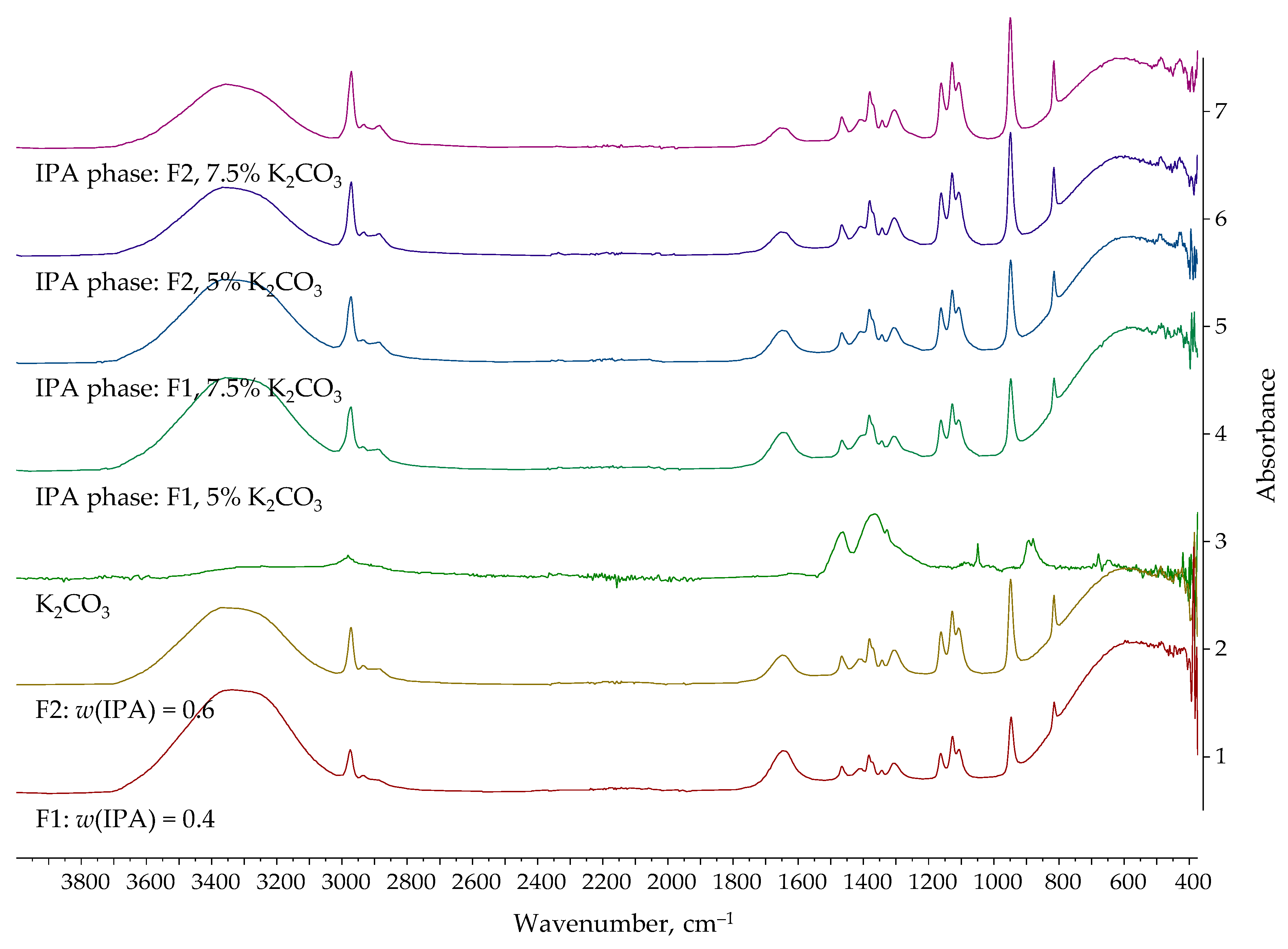 Separations 12 00196 g009
