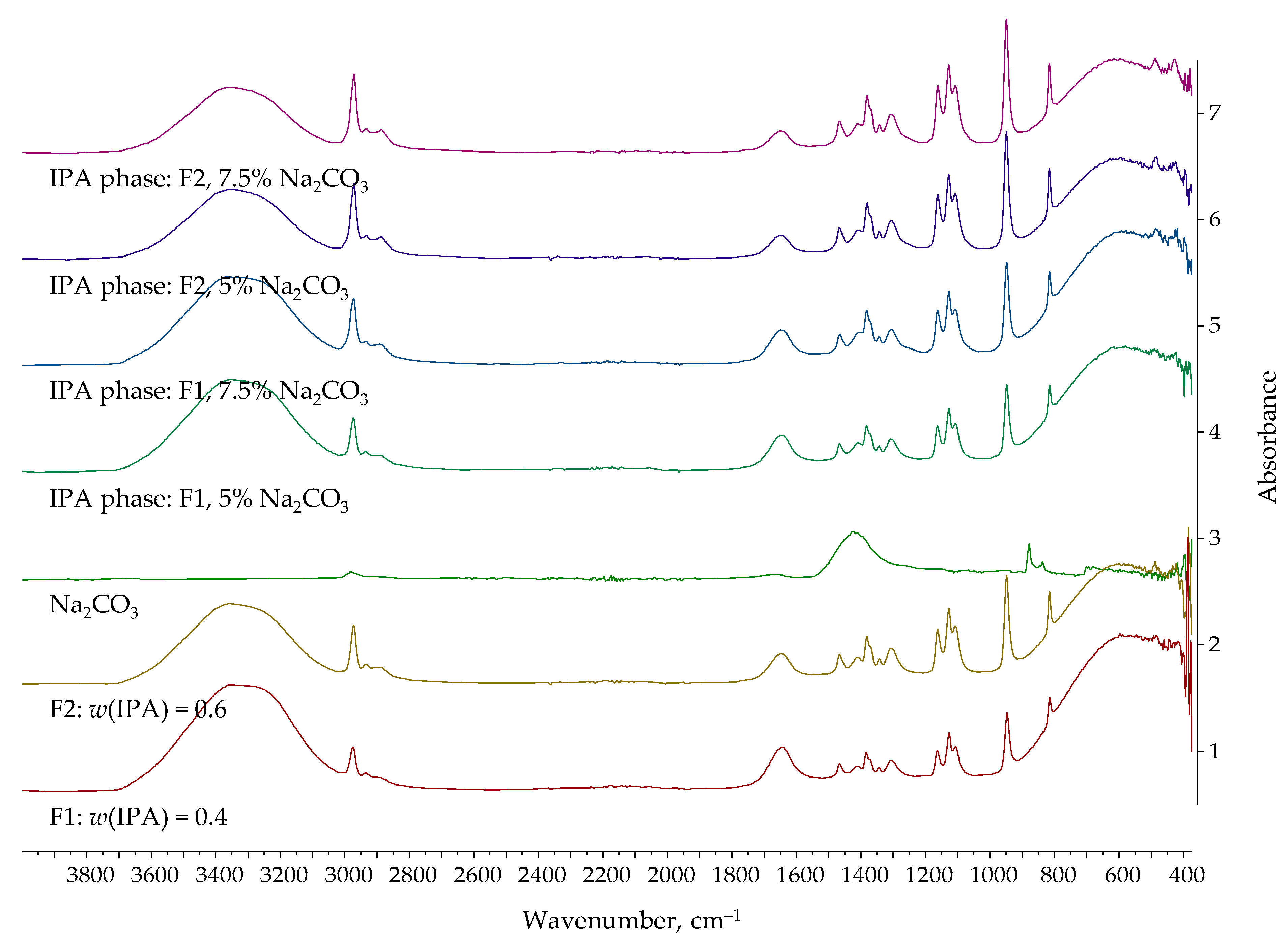 Separations 12 00196 g010