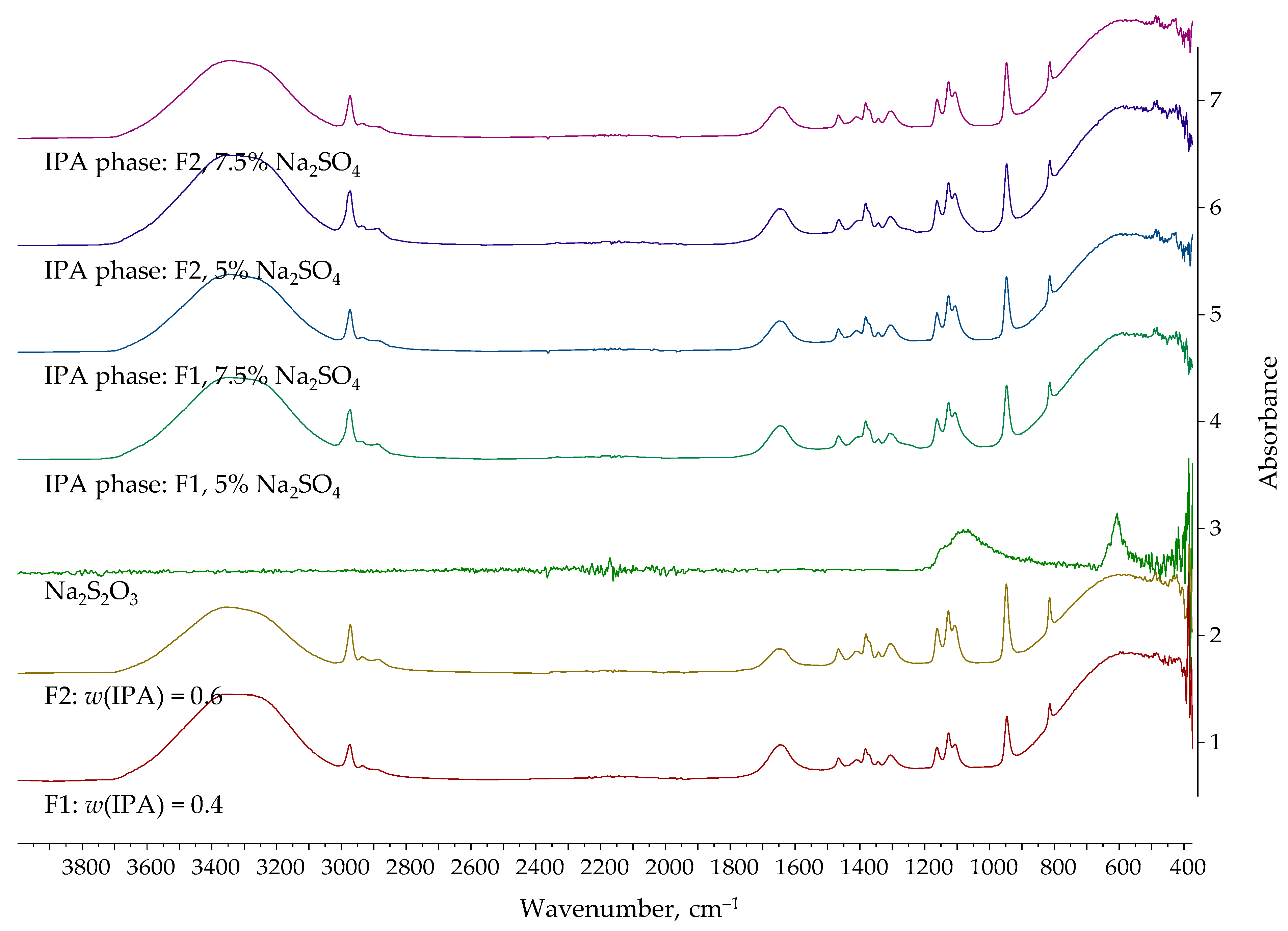 Separations 12 00196 g011