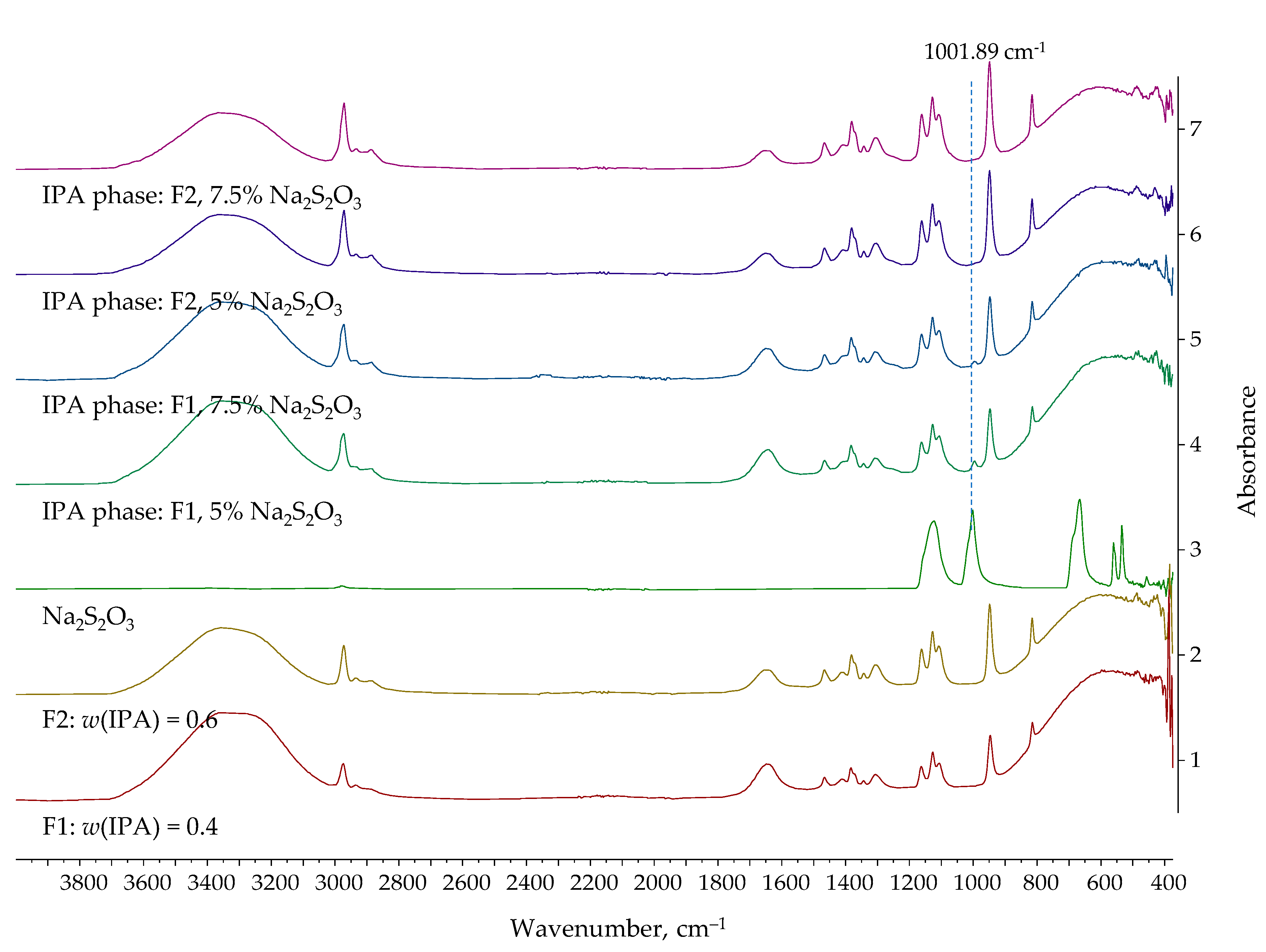 Separations 12 00196 g012