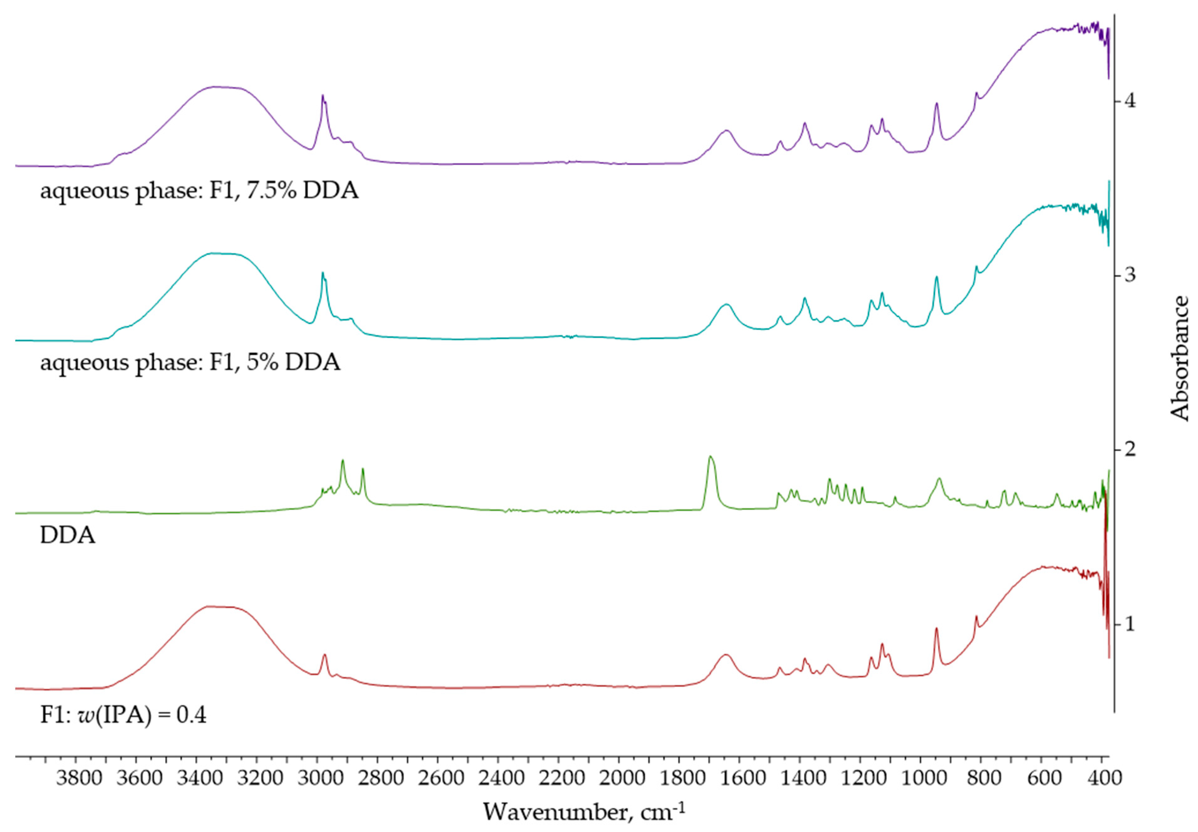 Separations 12 00196 g013