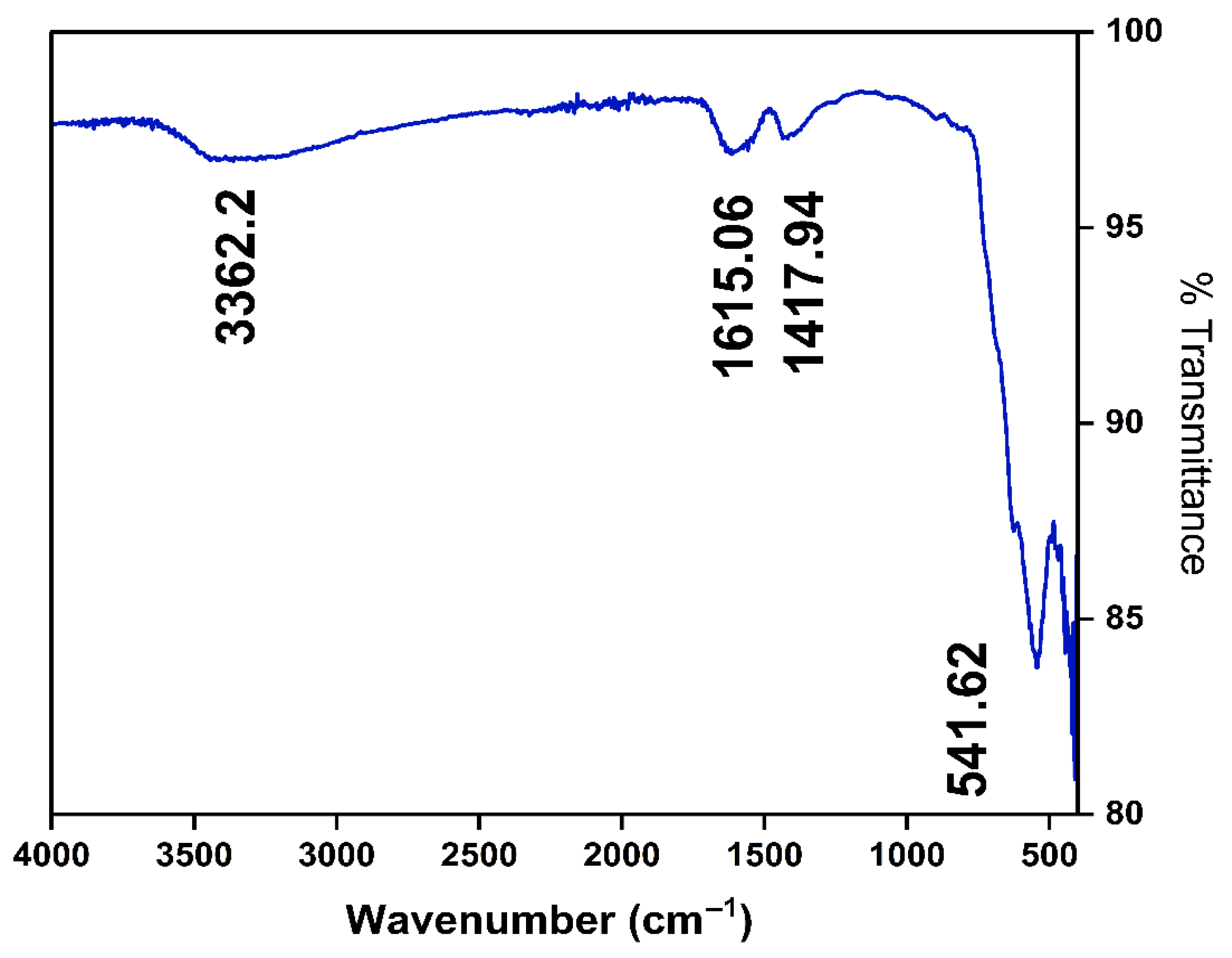 Separations 12 00199 g001
