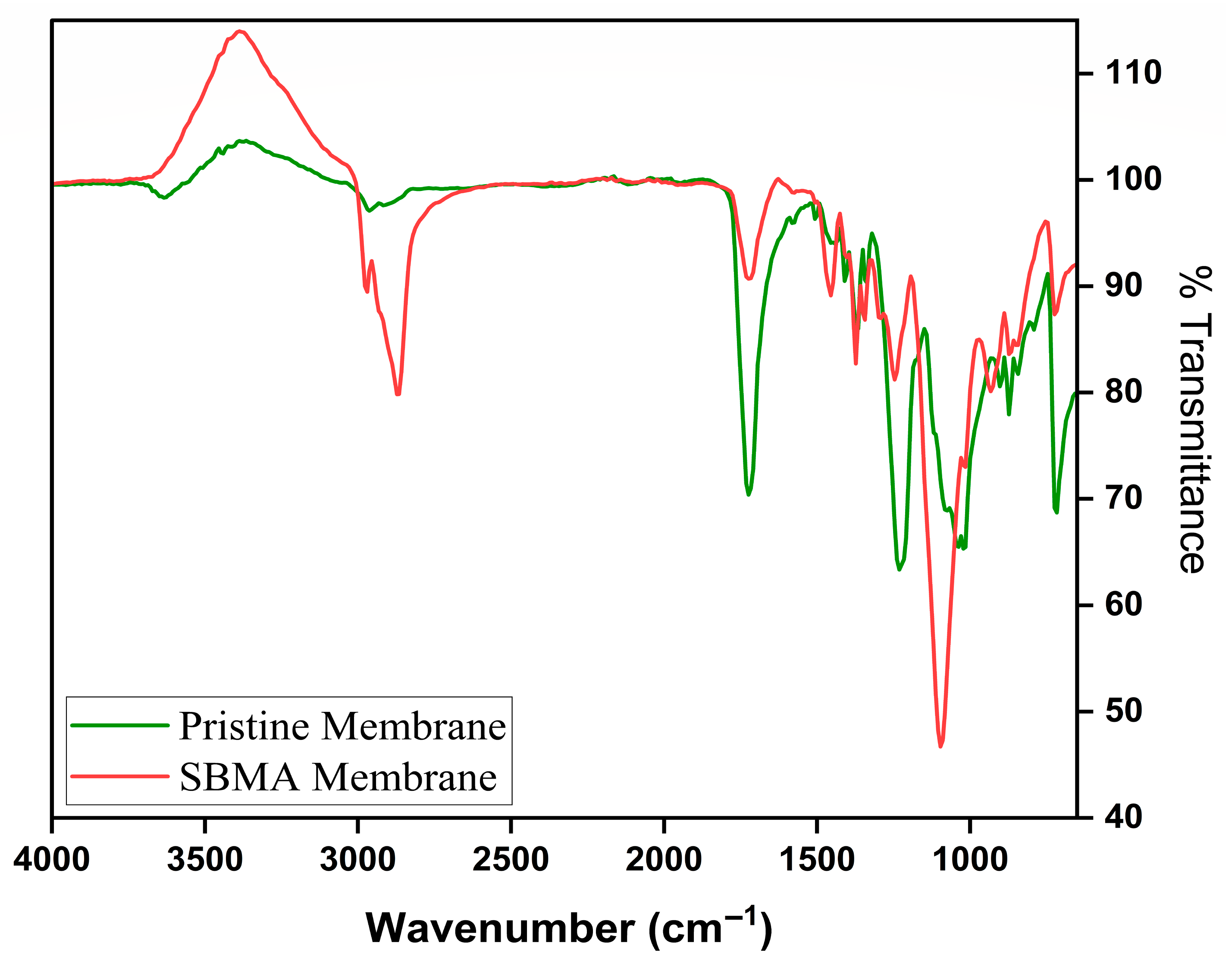 Separations 12 00199 g005