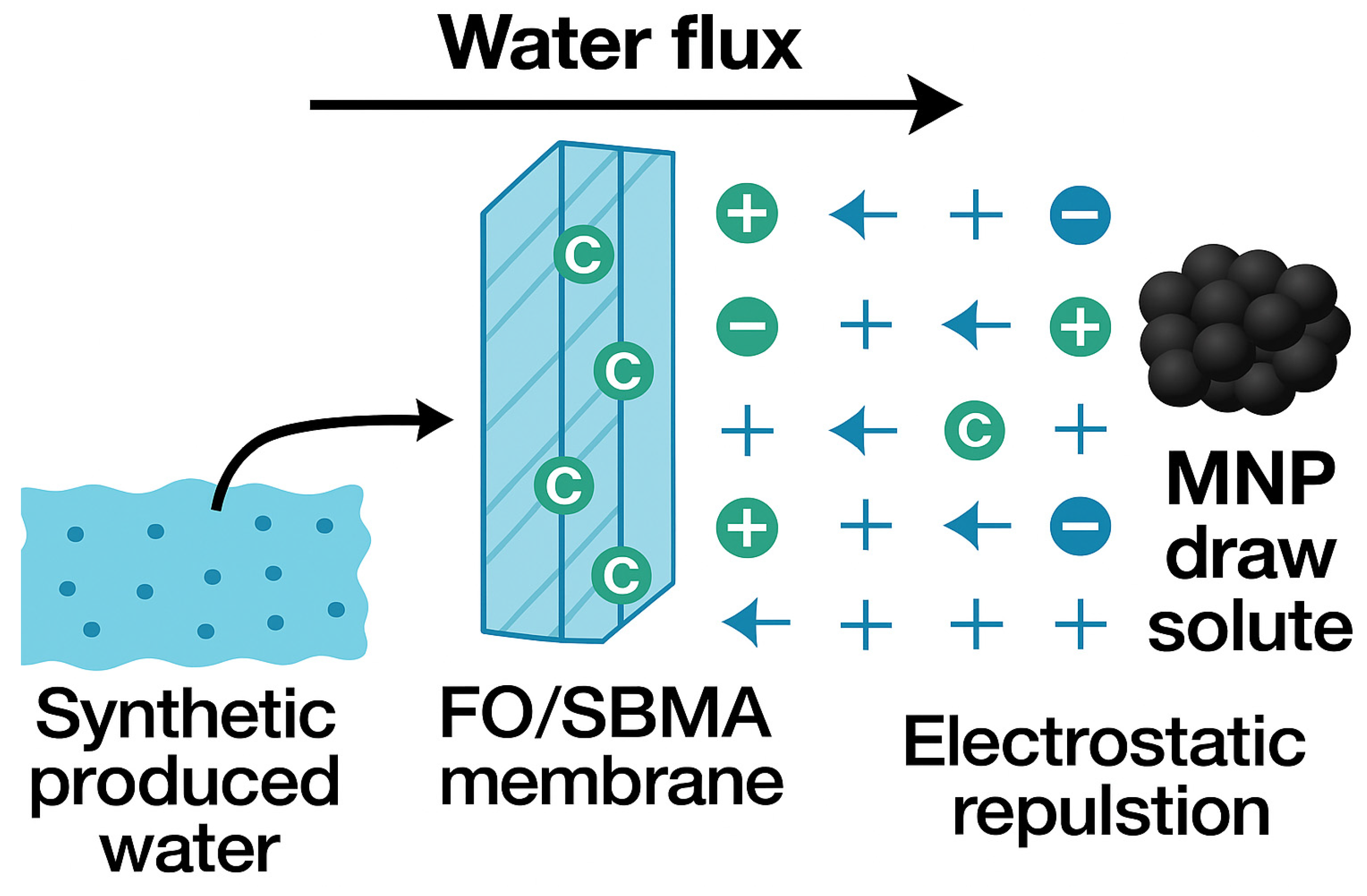 Separations 12 00199 g008