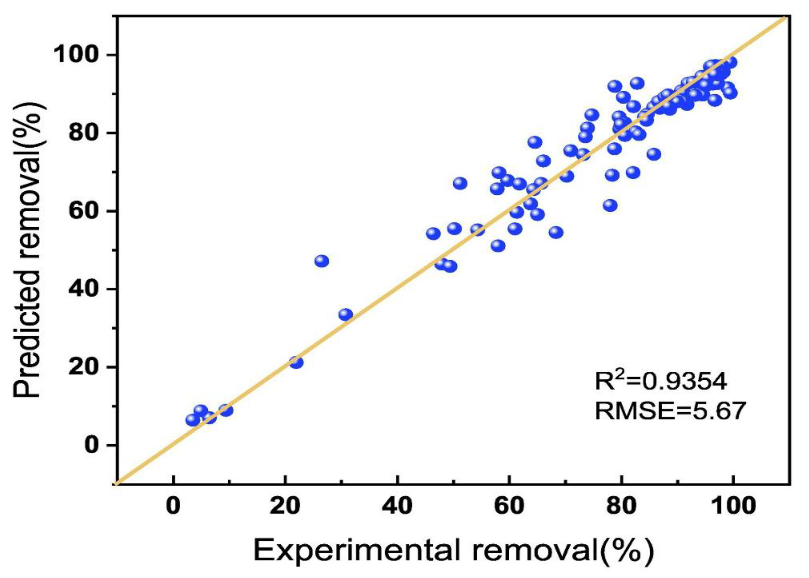 Separations 12 00203 g005