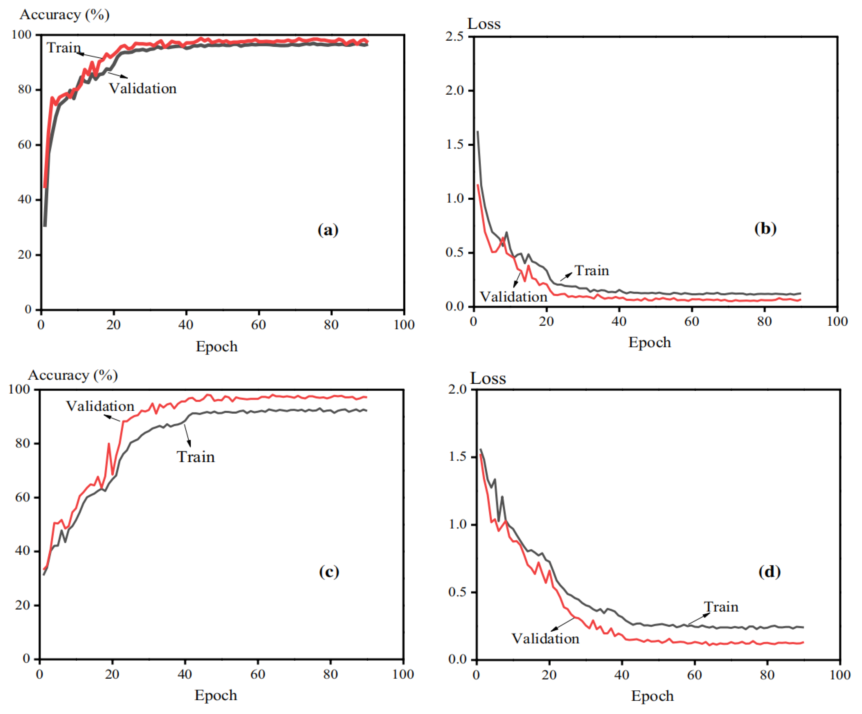 Separations 12 00203 g006