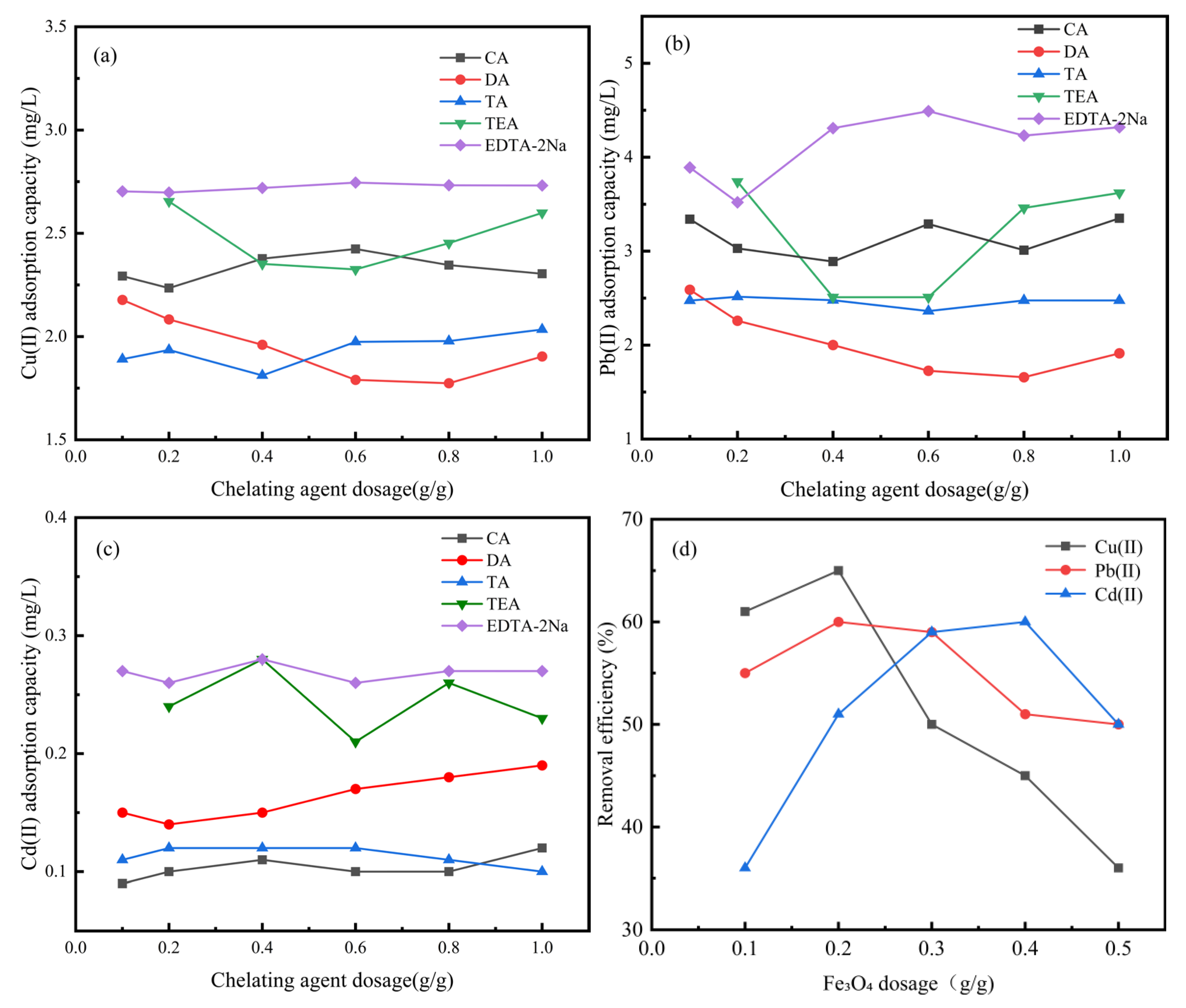 Separations 12 00205 g001