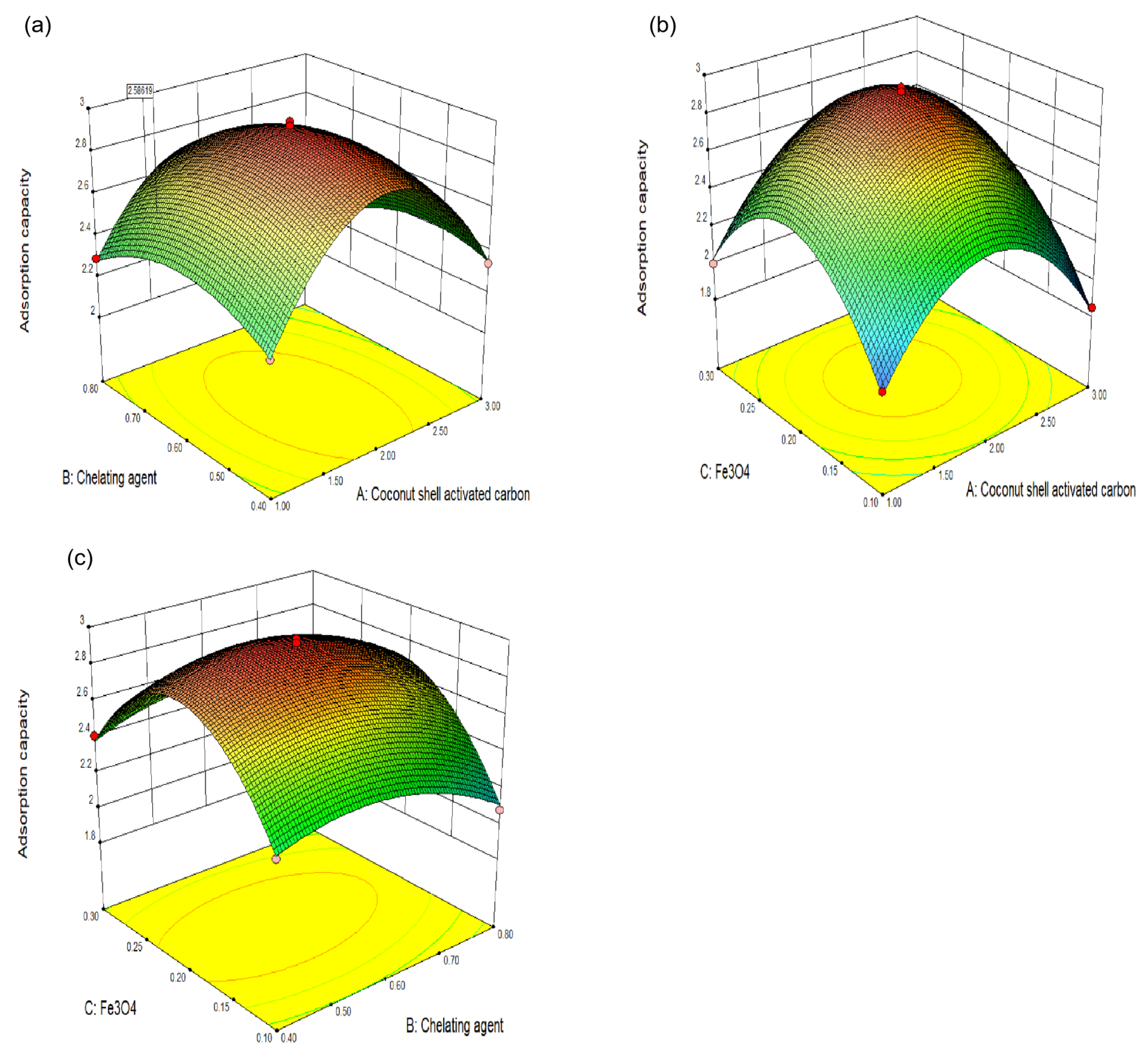 Separations 12 00205 g002