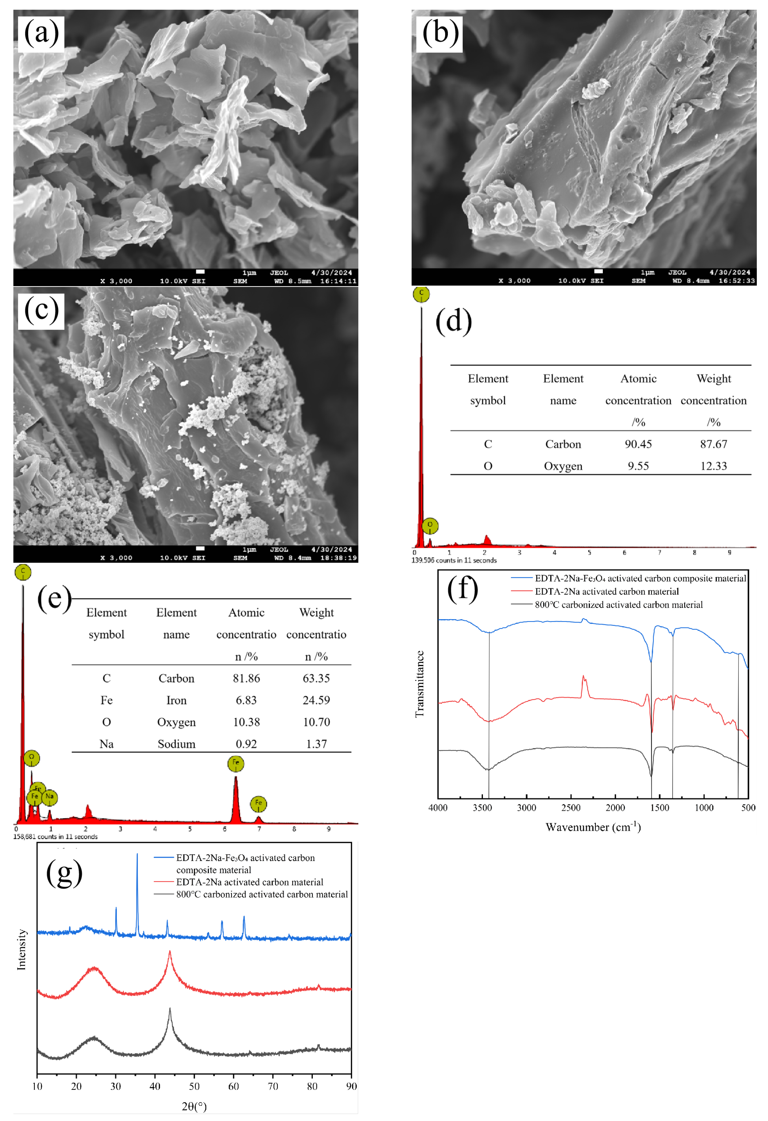 Separations 12 00205 g003
