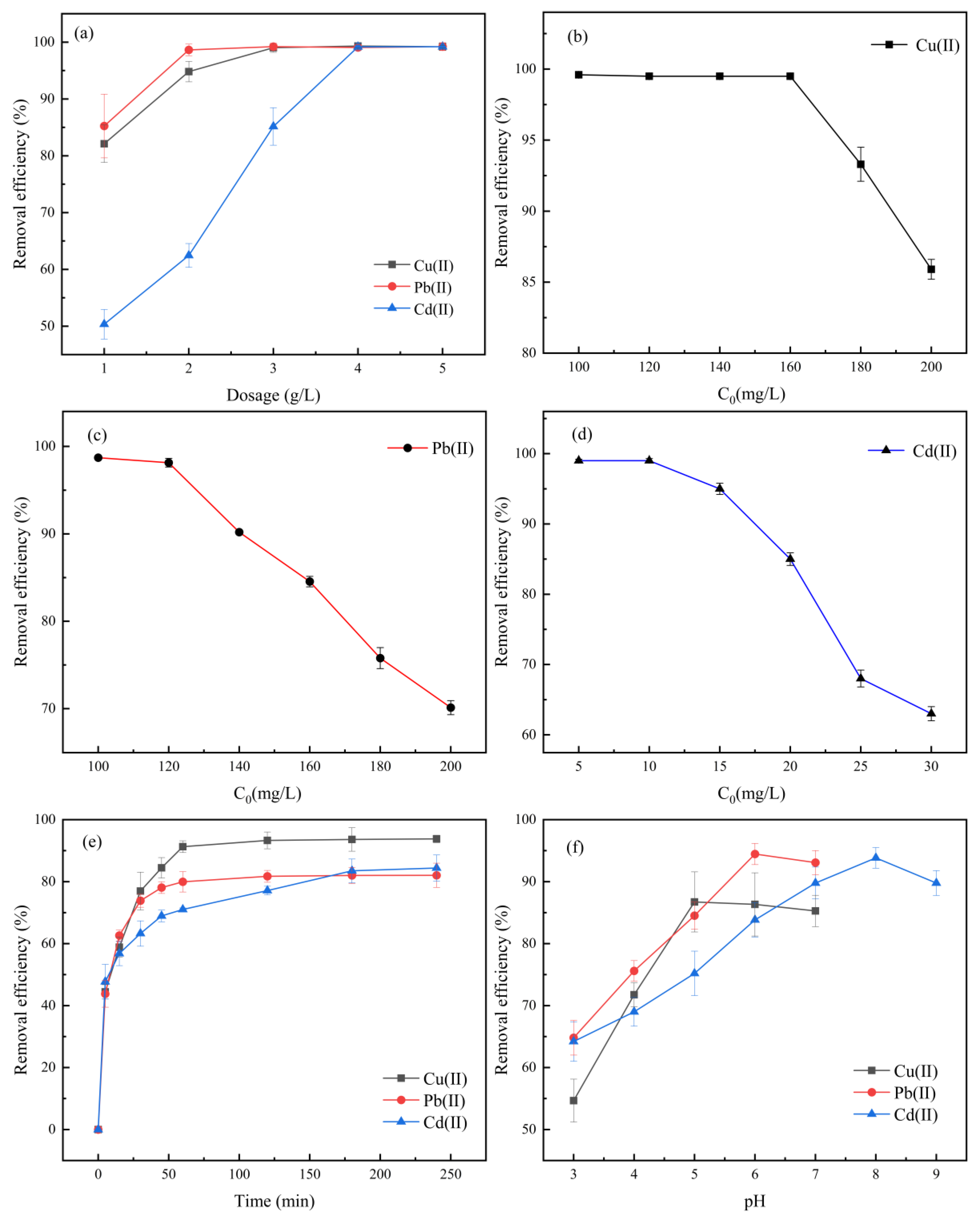 Separations 12 00205 g004