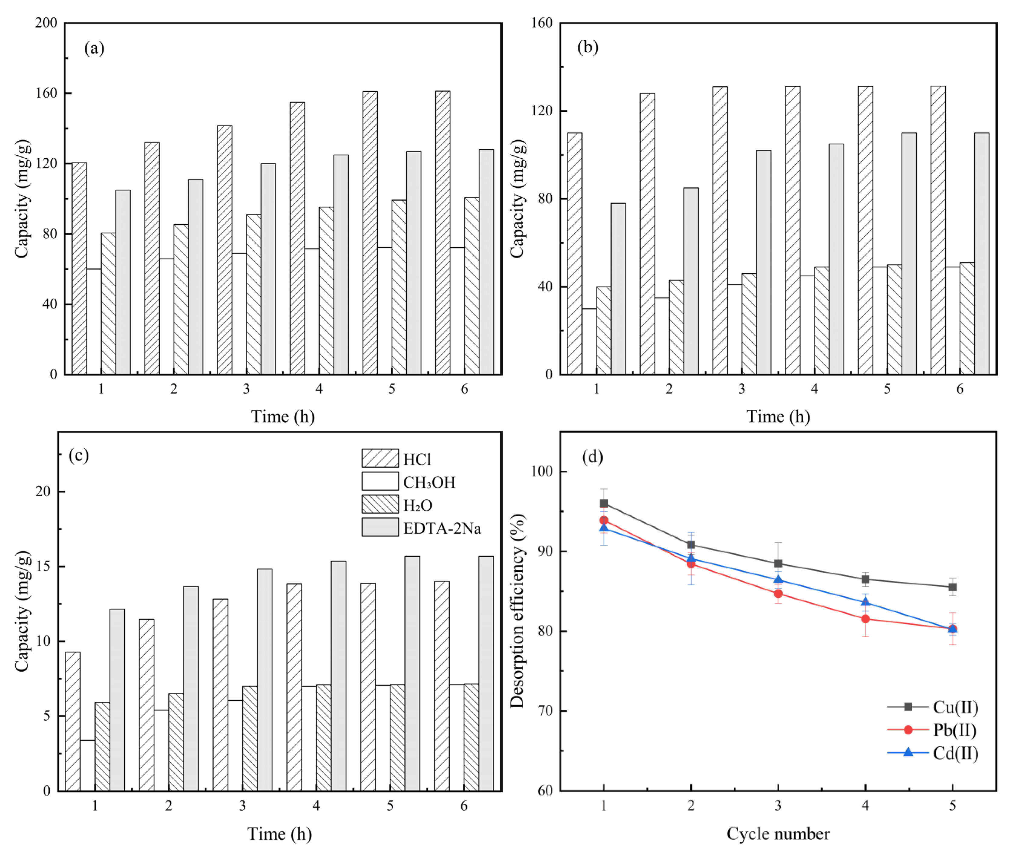 Separations 12 00205 g005