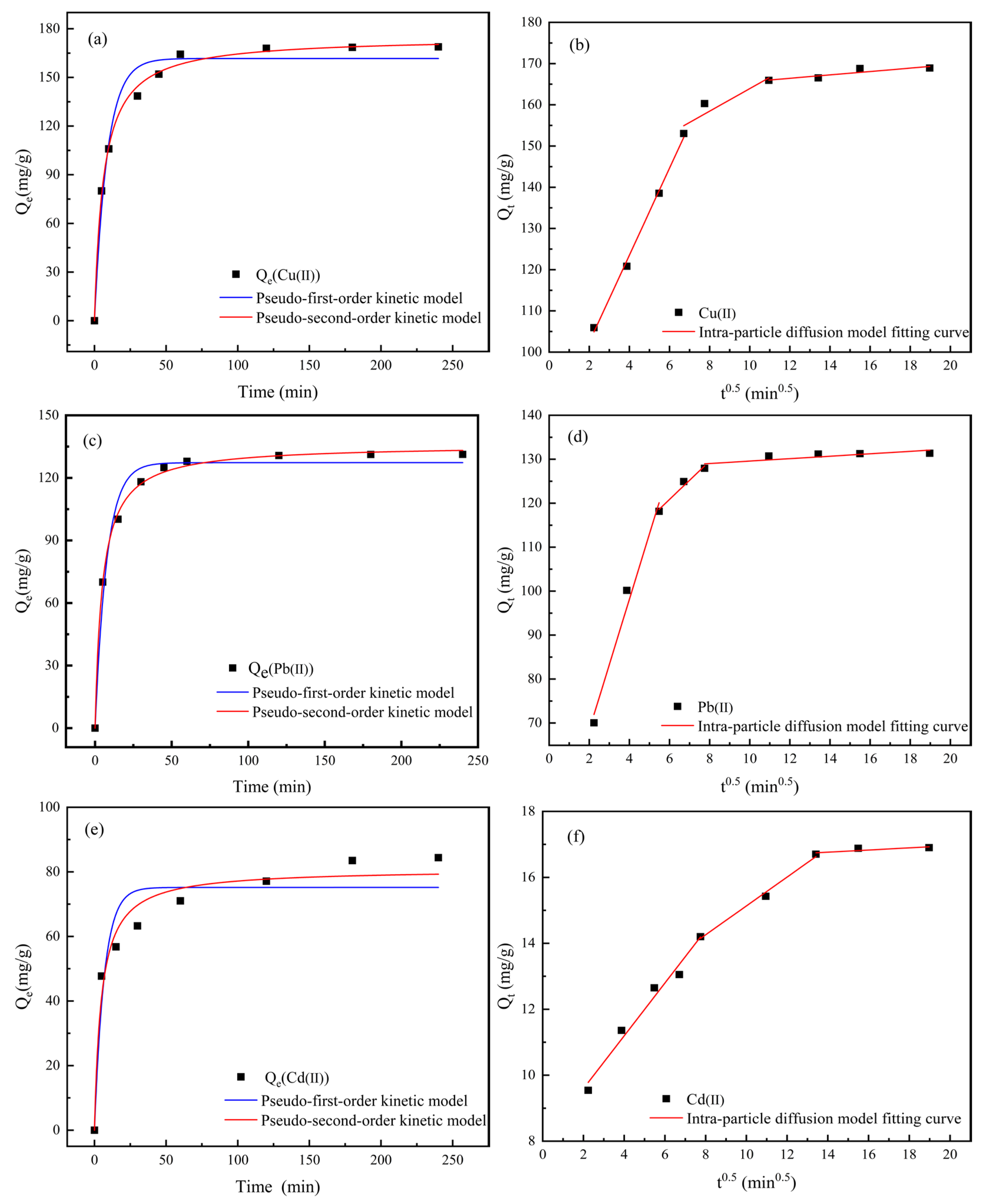 Separations 12 00205 g006