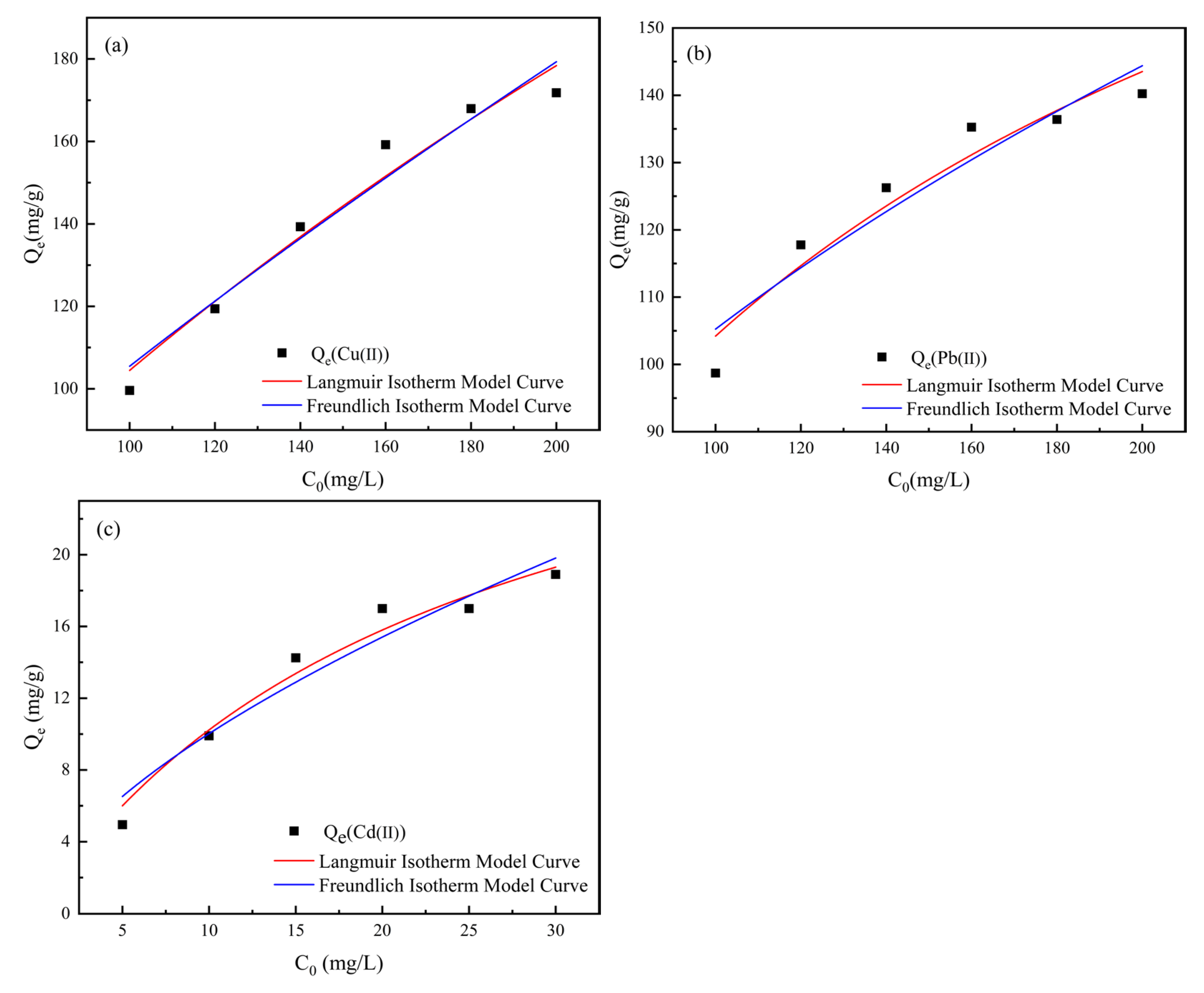 Separations 12 00205 g007