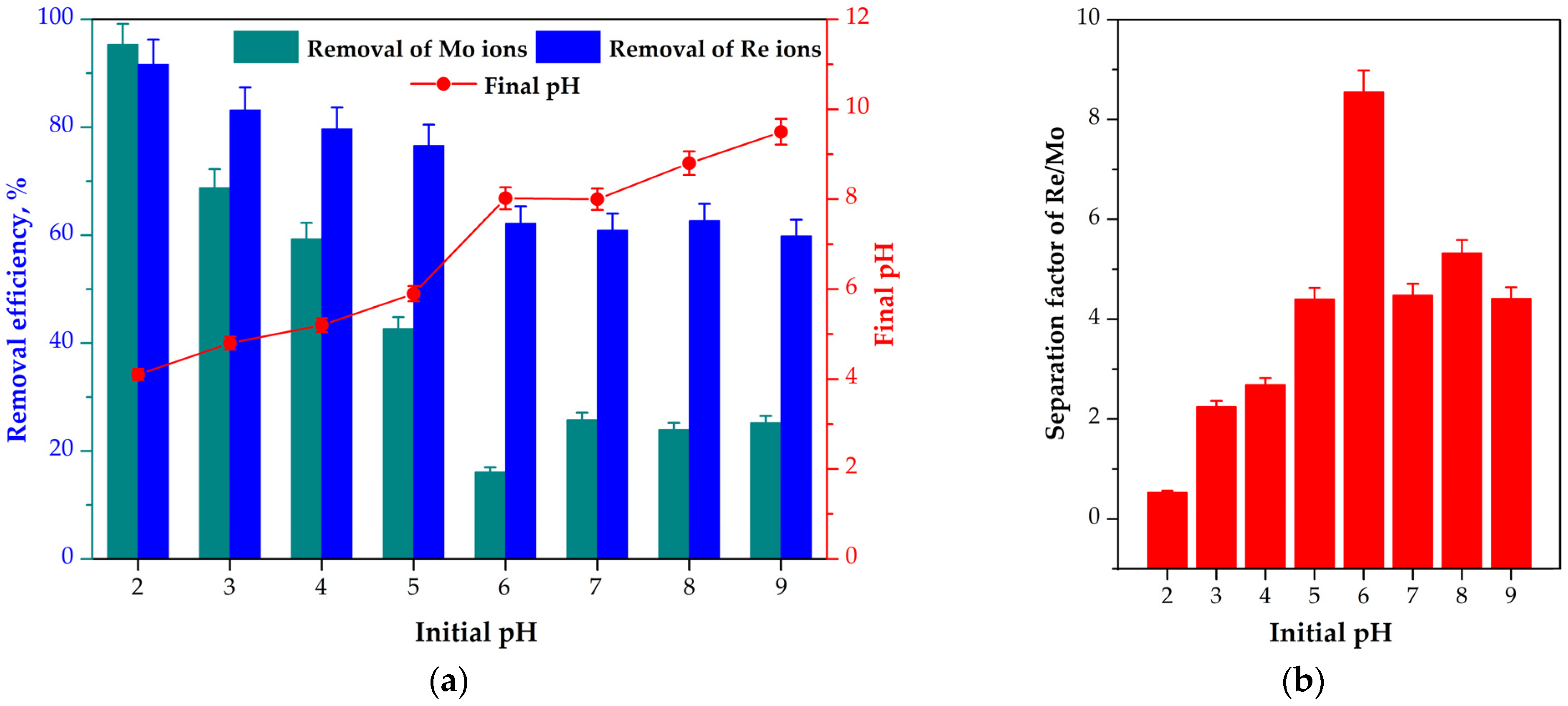 Separations 12 00206 g001