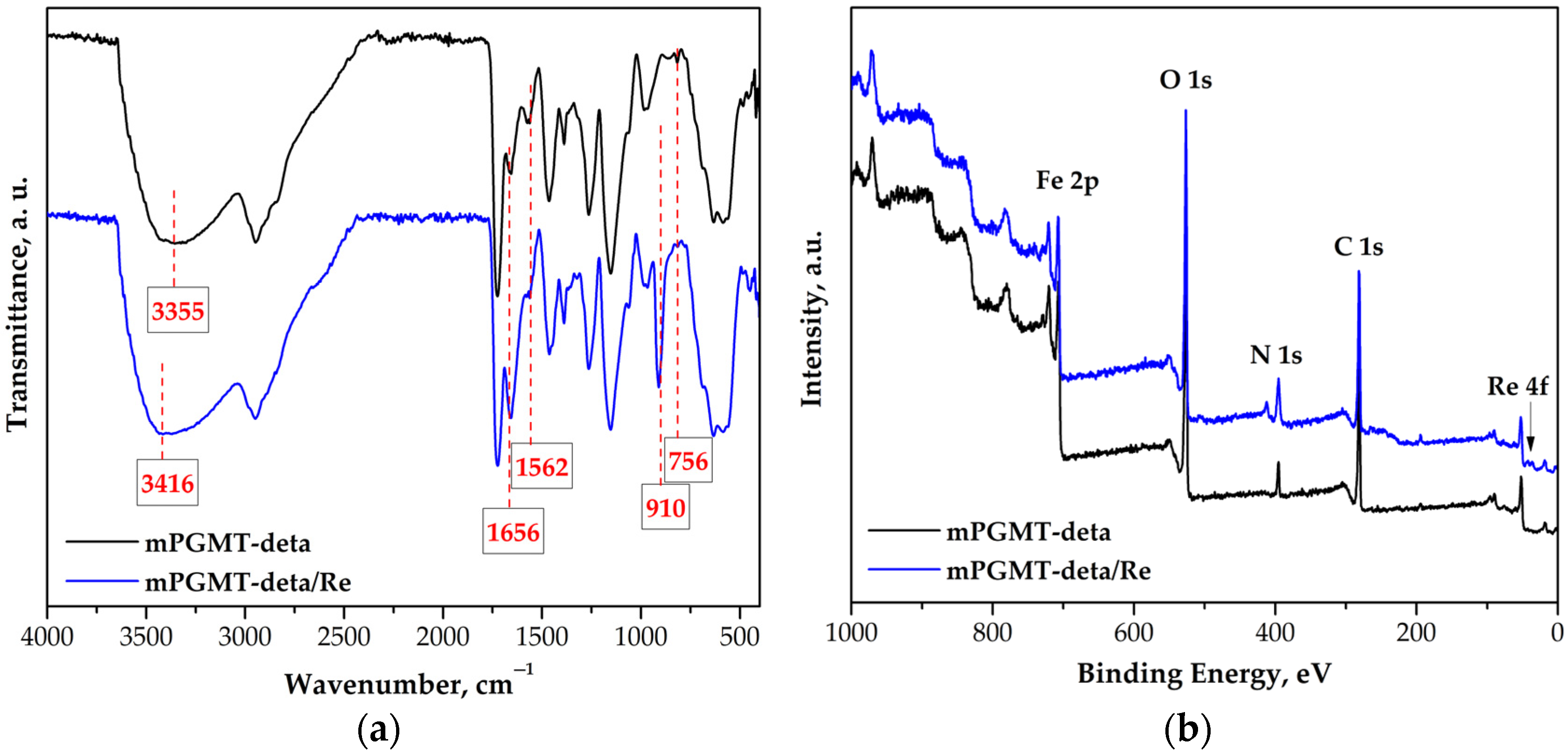 Separations 12 00206 g004