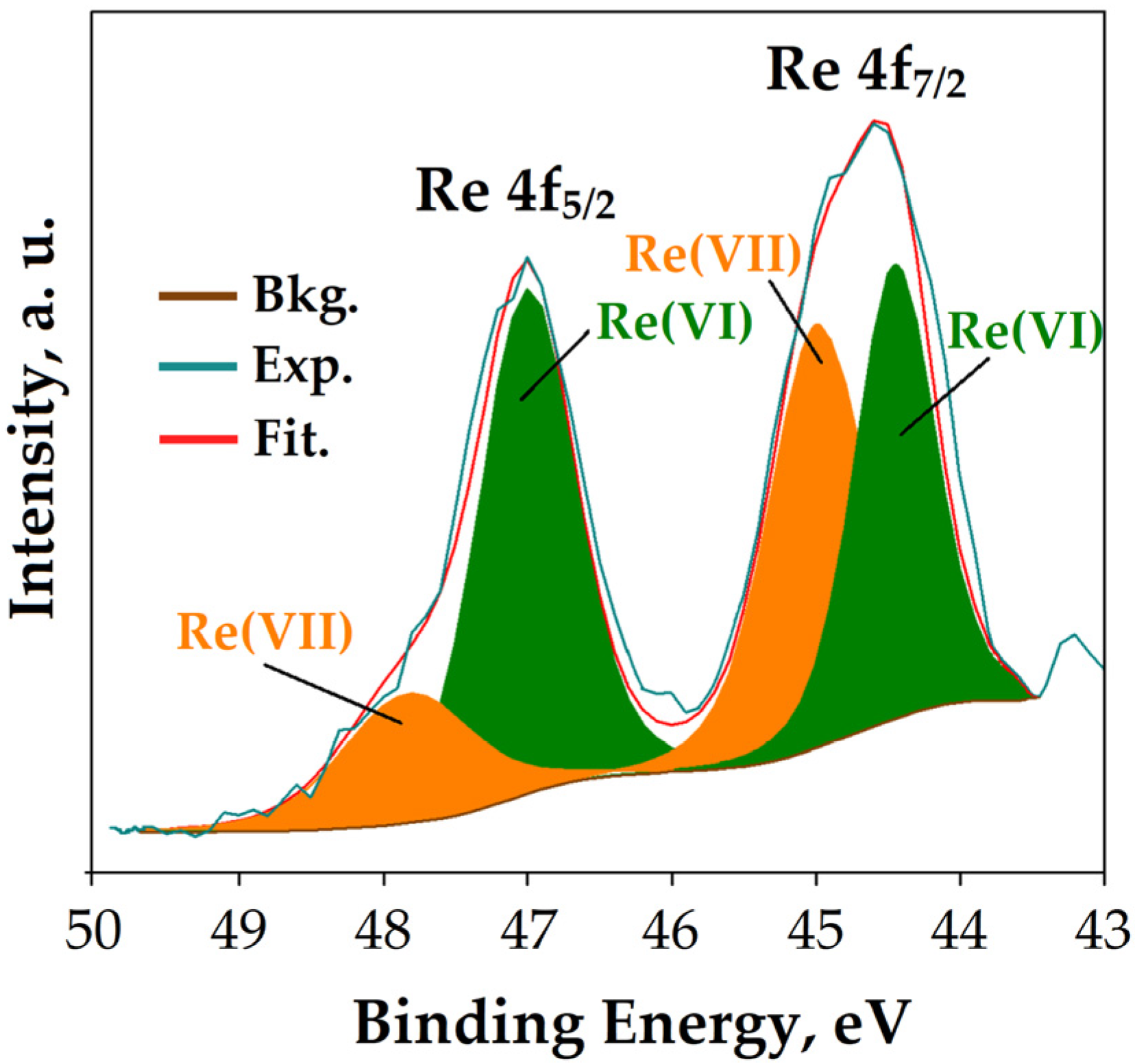 Separations 12 00206 g005