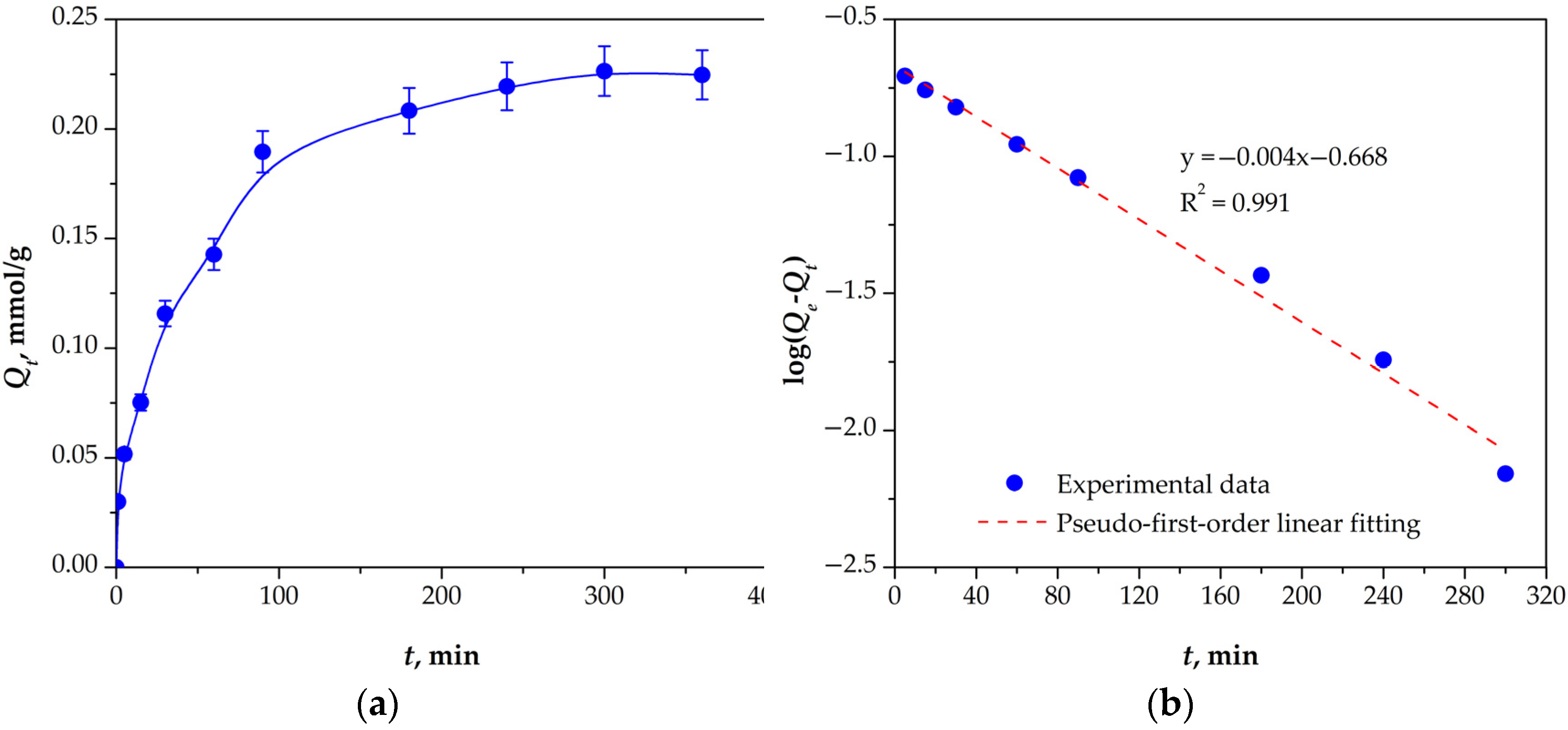Separations 12 00206 g007