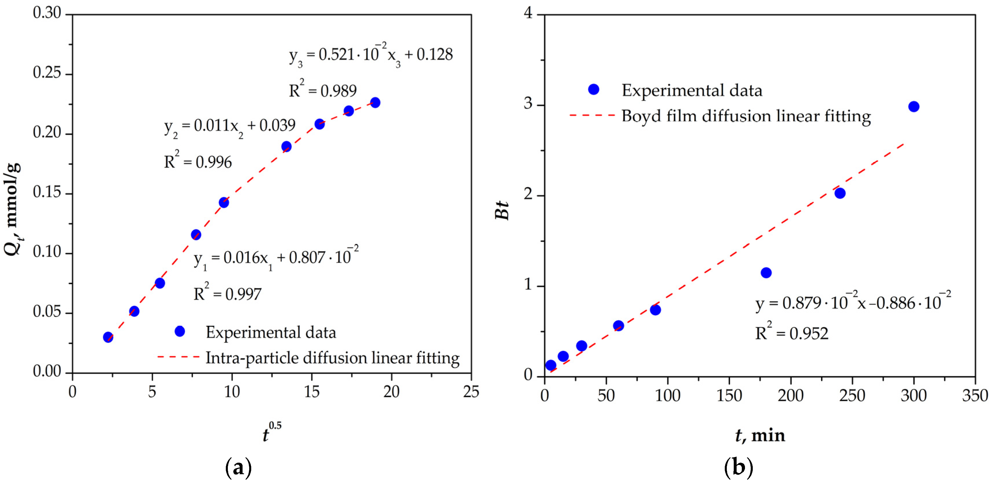 Separations 12 00206 g008
