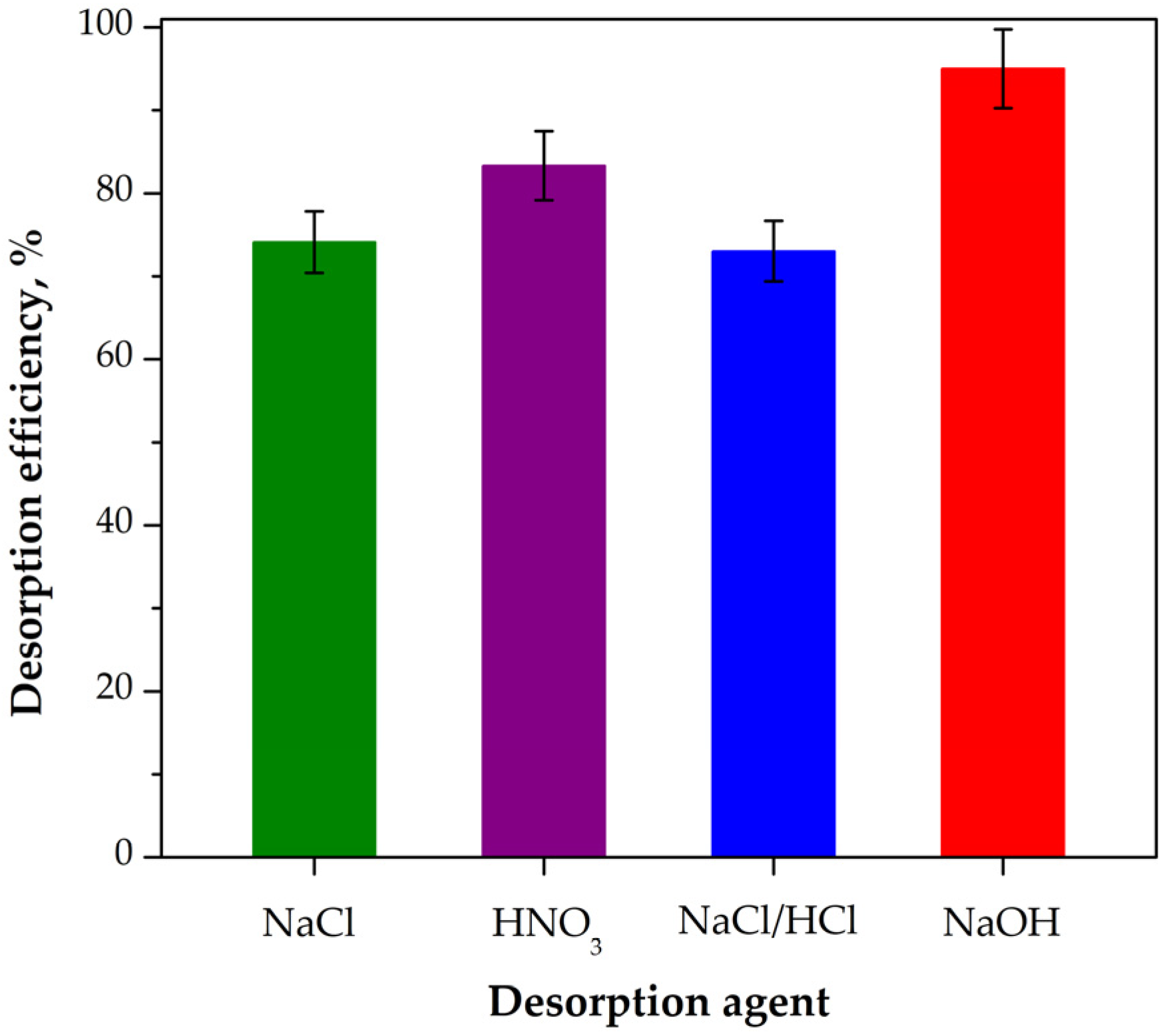 Separations 12 00206 g009