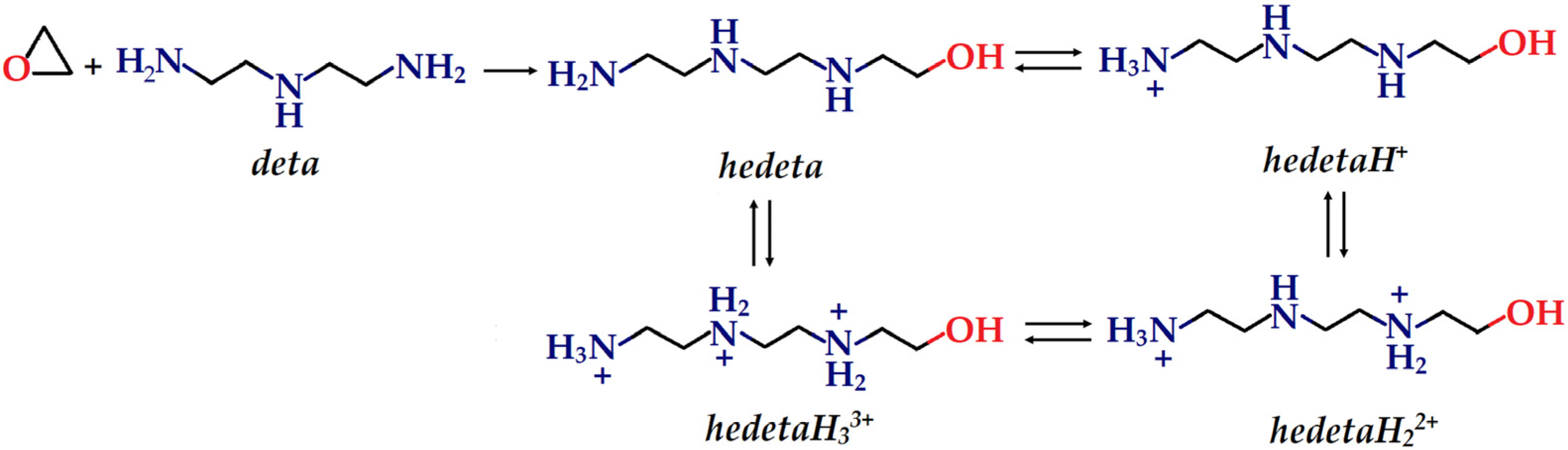Separations 12 00206 sch001