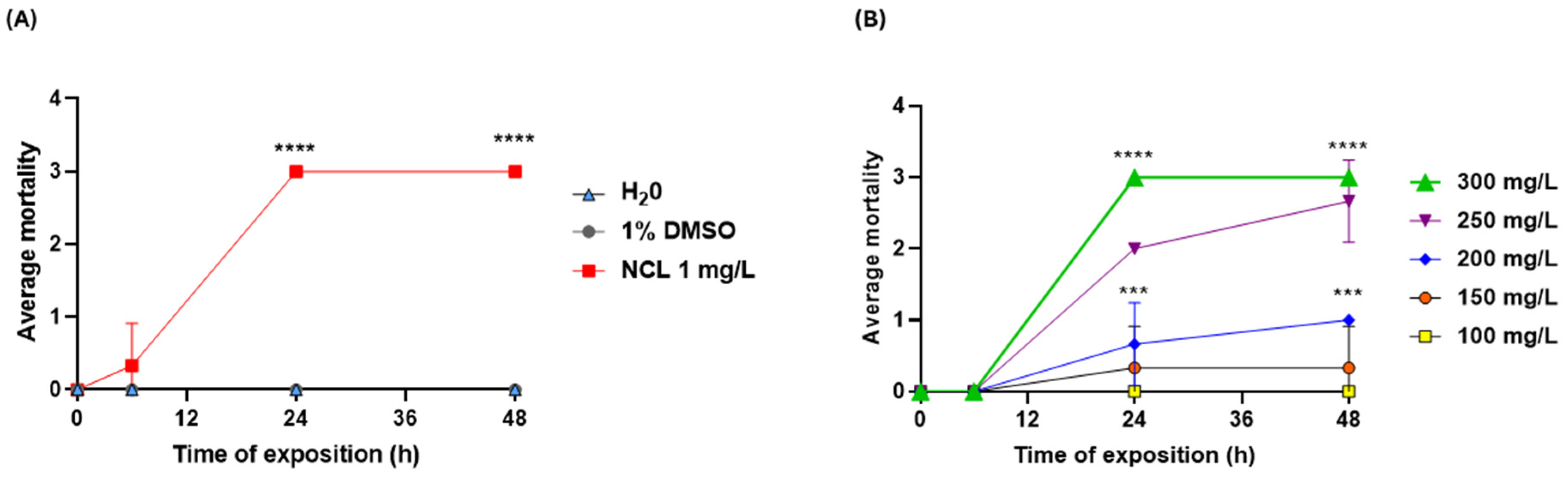 Separations 12 00208 g002