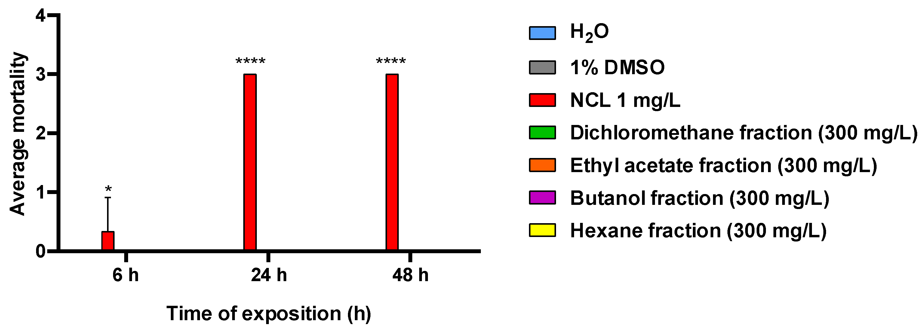 Separations 12 00208 g003