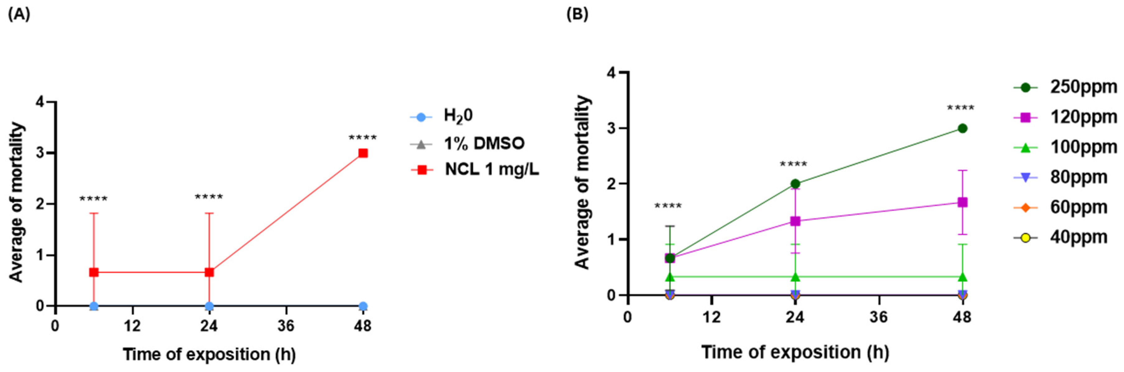 Separations 12 00208 g005