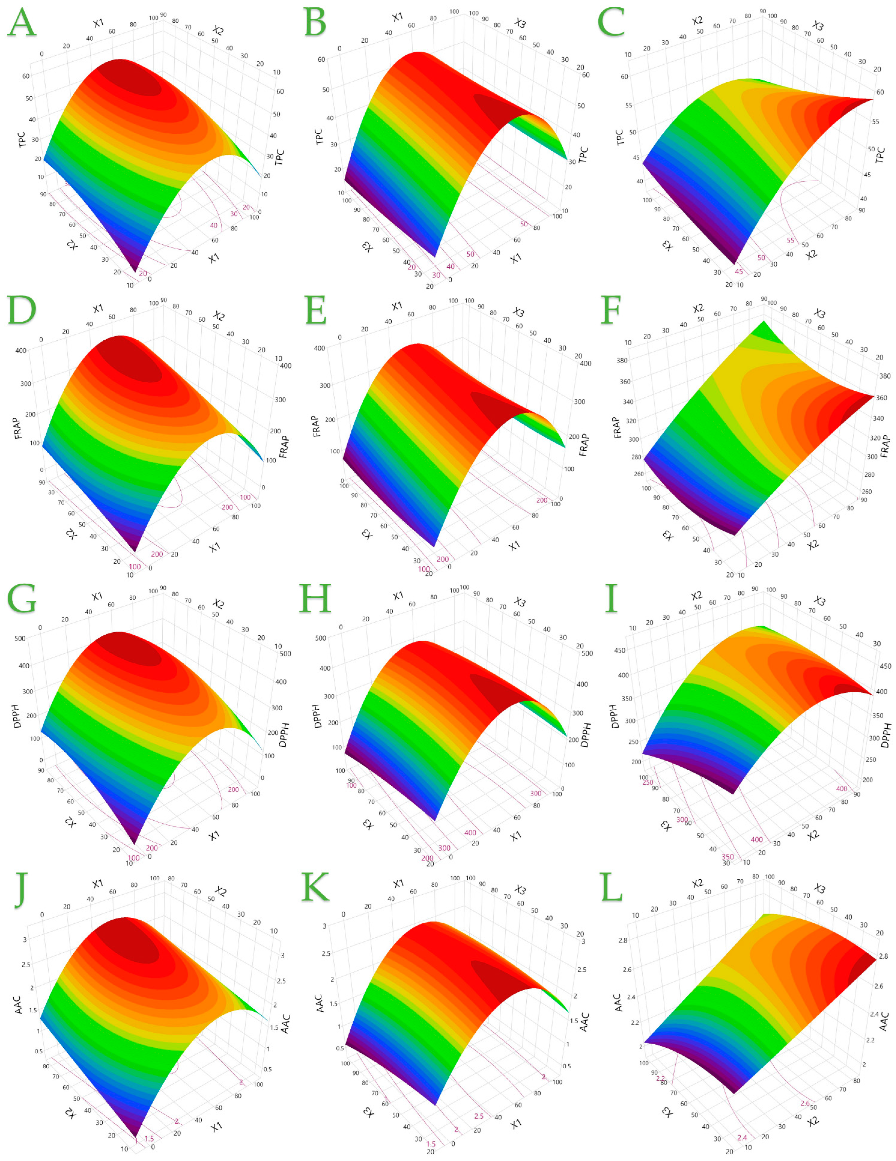 Separations 12 00209 g002