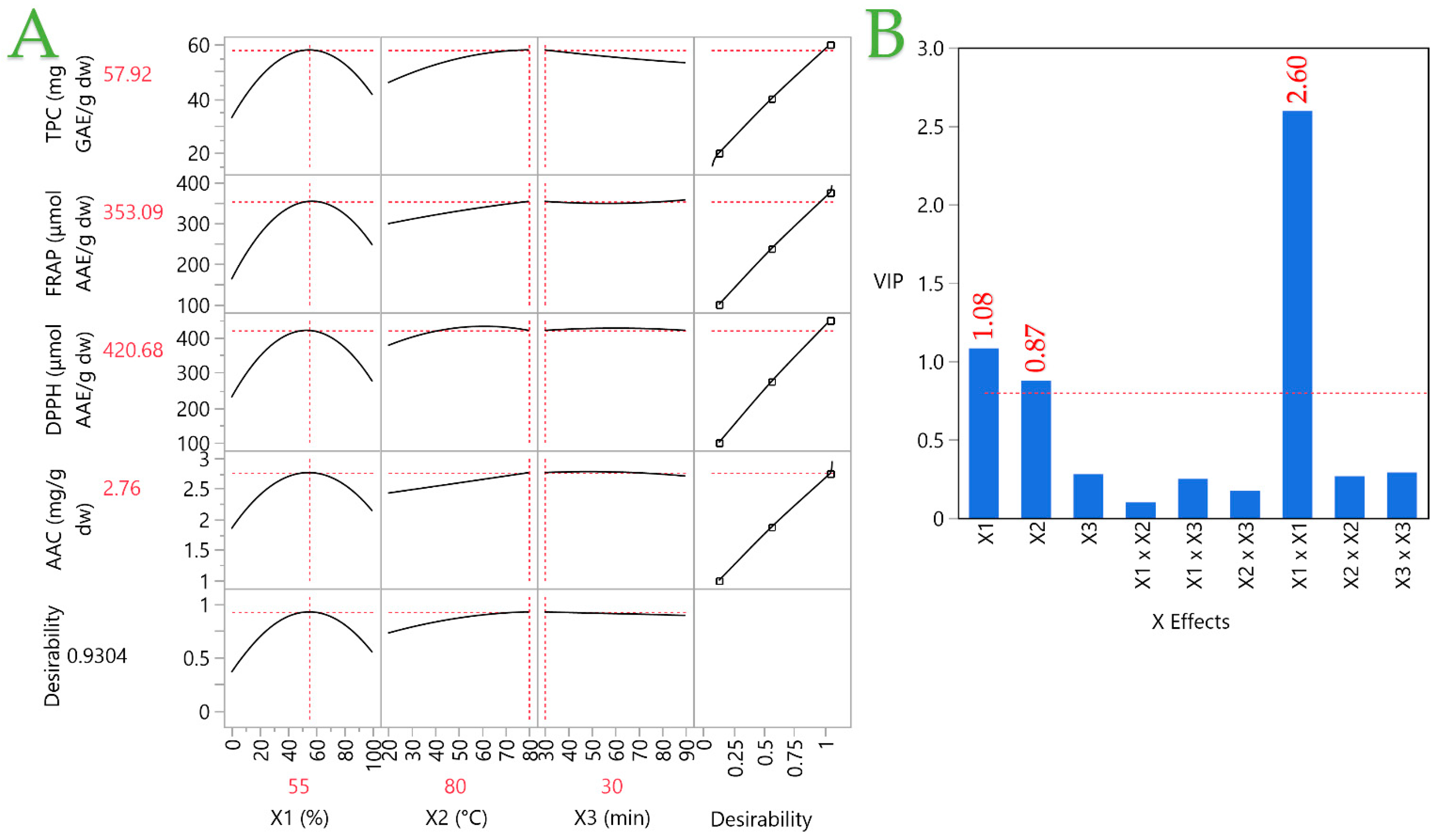 Separations 12 00209 g005