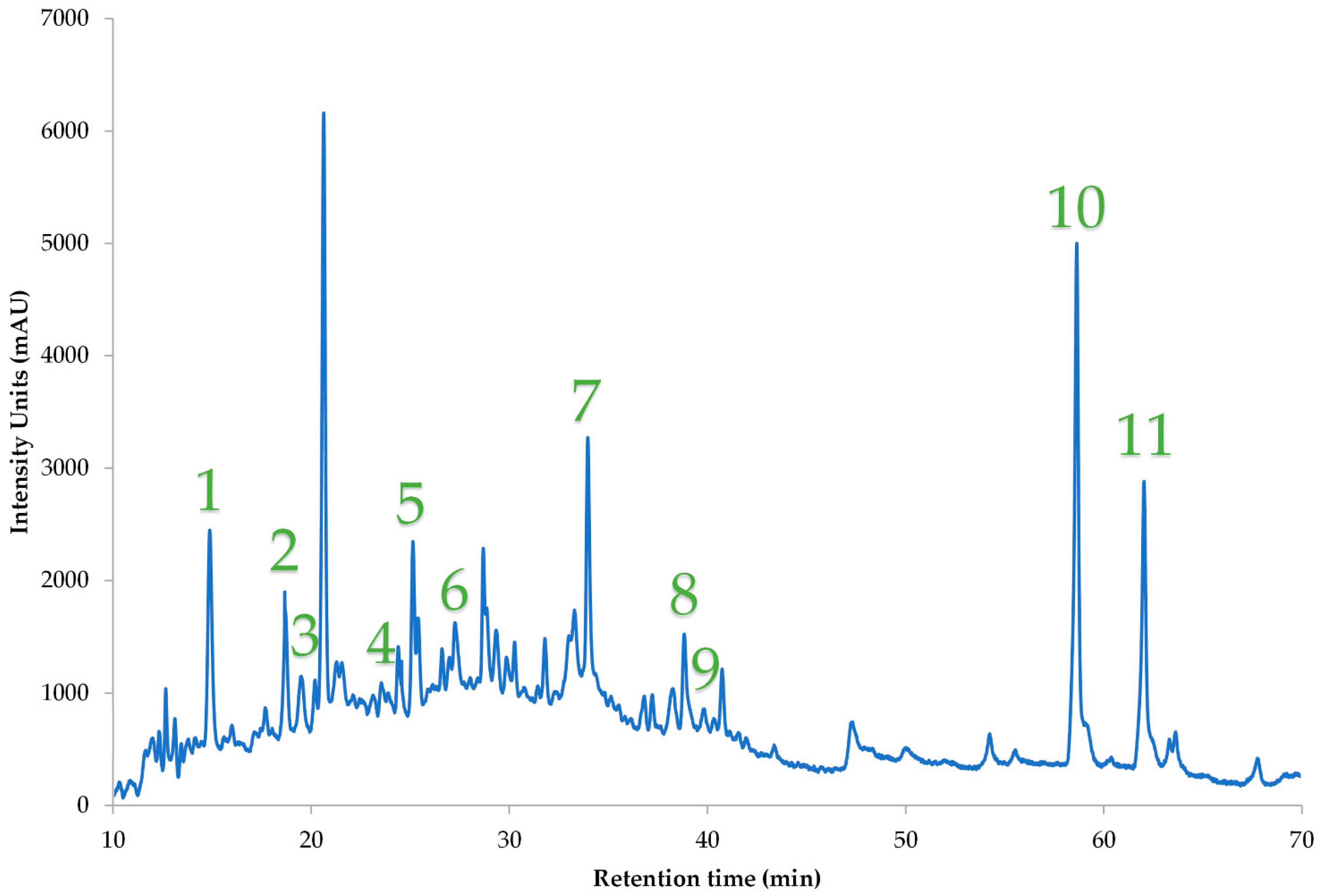 Separations 12 00209 g006
