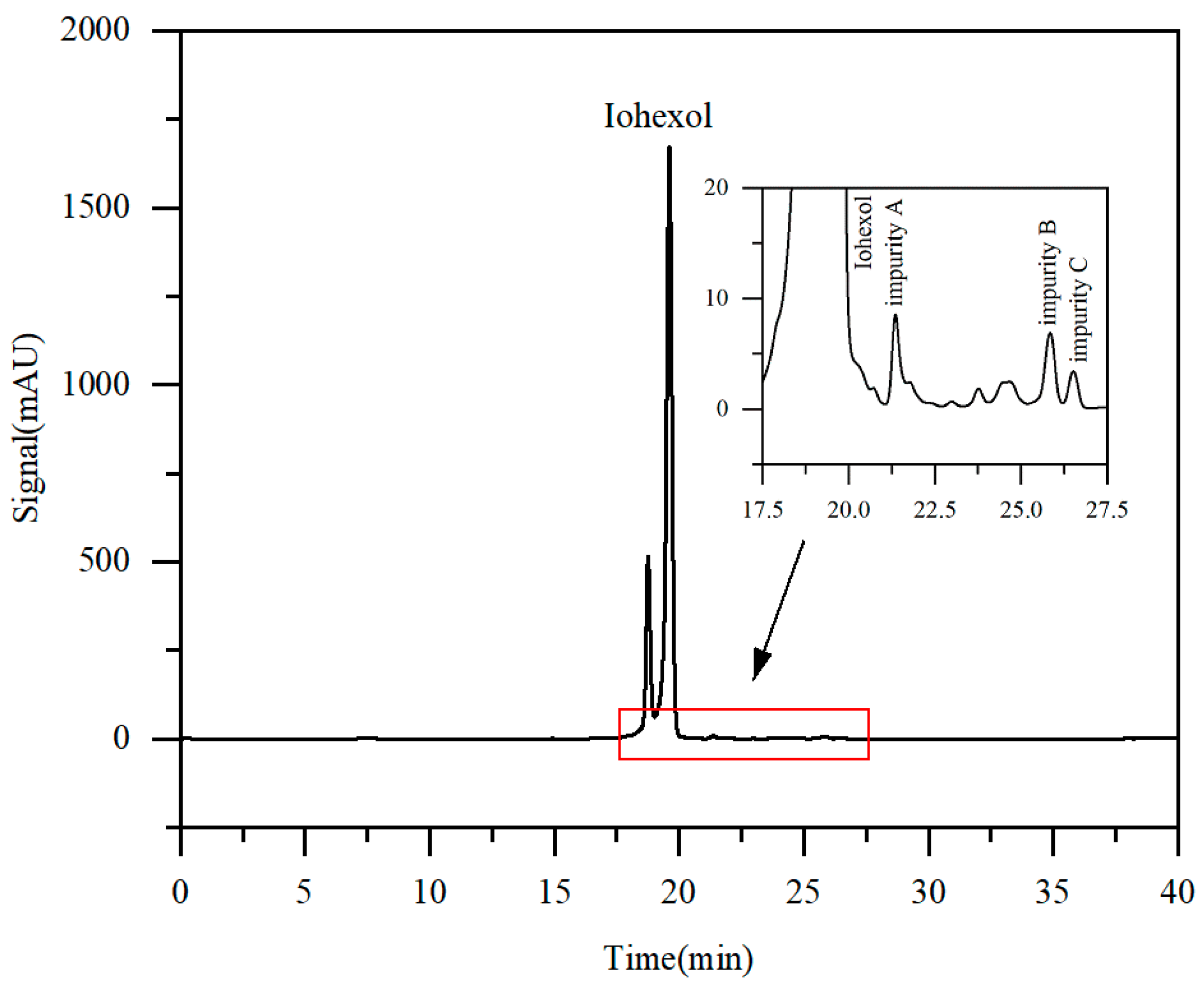 Separations 12 00210 g002 Separations 12 00210 g002