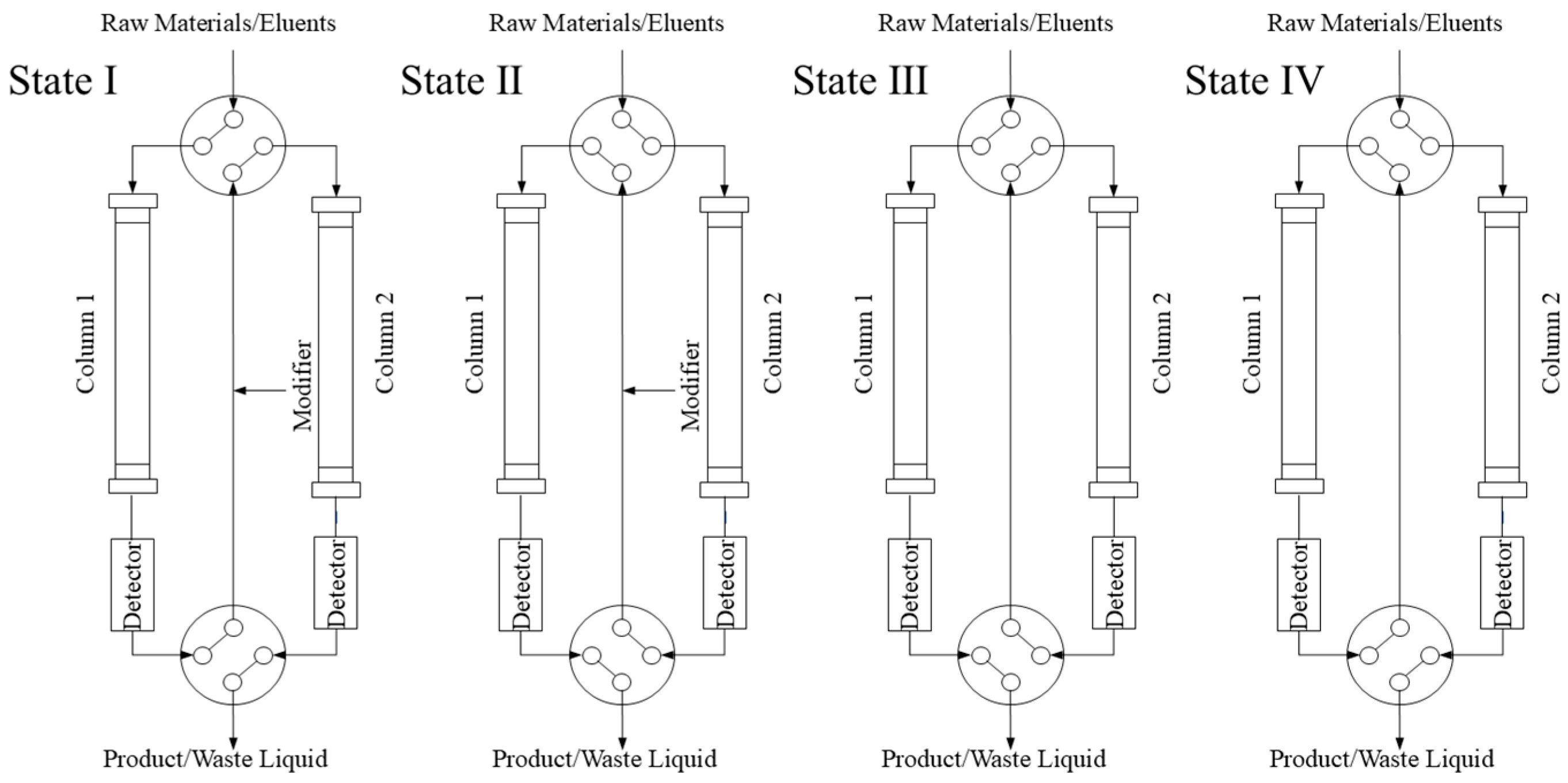 Separations 12 00210 g003 Separations 12 00210 g003