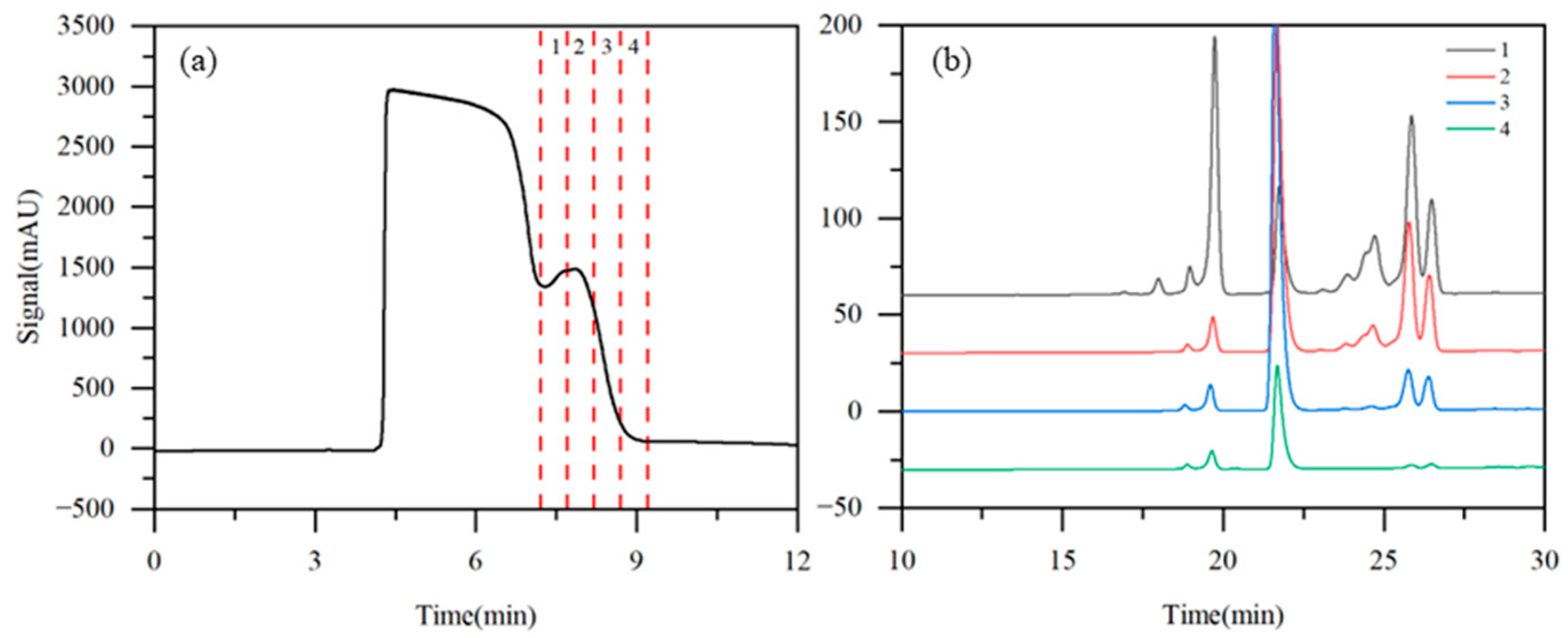 Separations 12 00210 g004 Separations 12 00210 g004