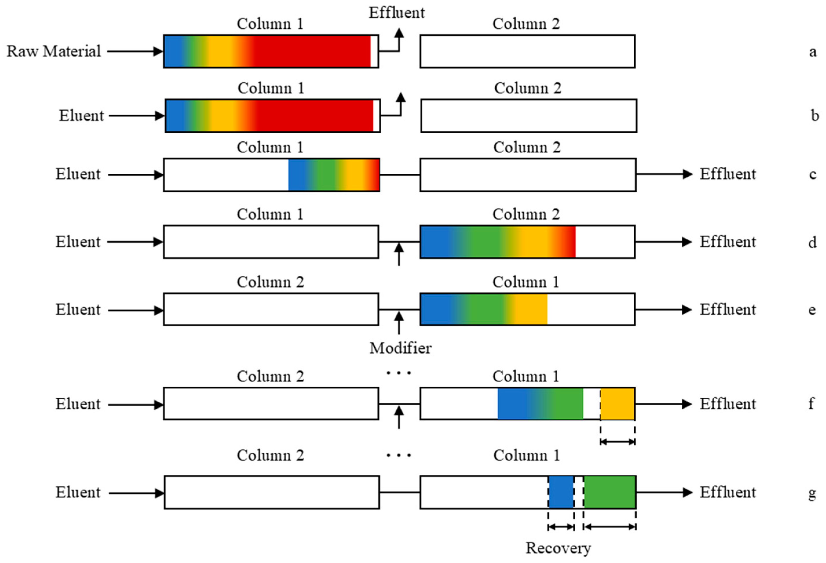 Separations 12 00210 g005 Separations 12 00210 g005