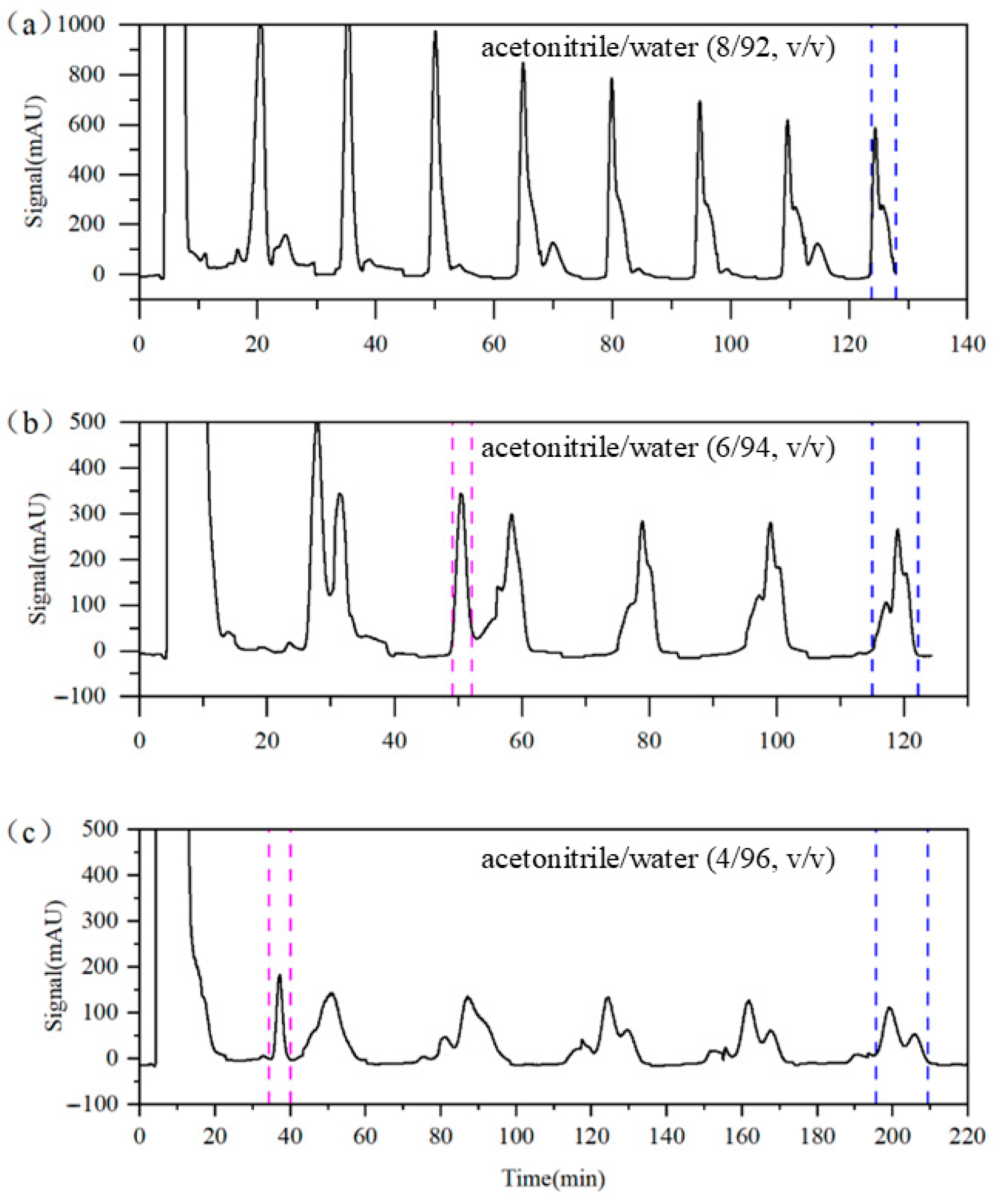 Separations 12 00210 g006 Separations 12 00210 g006
