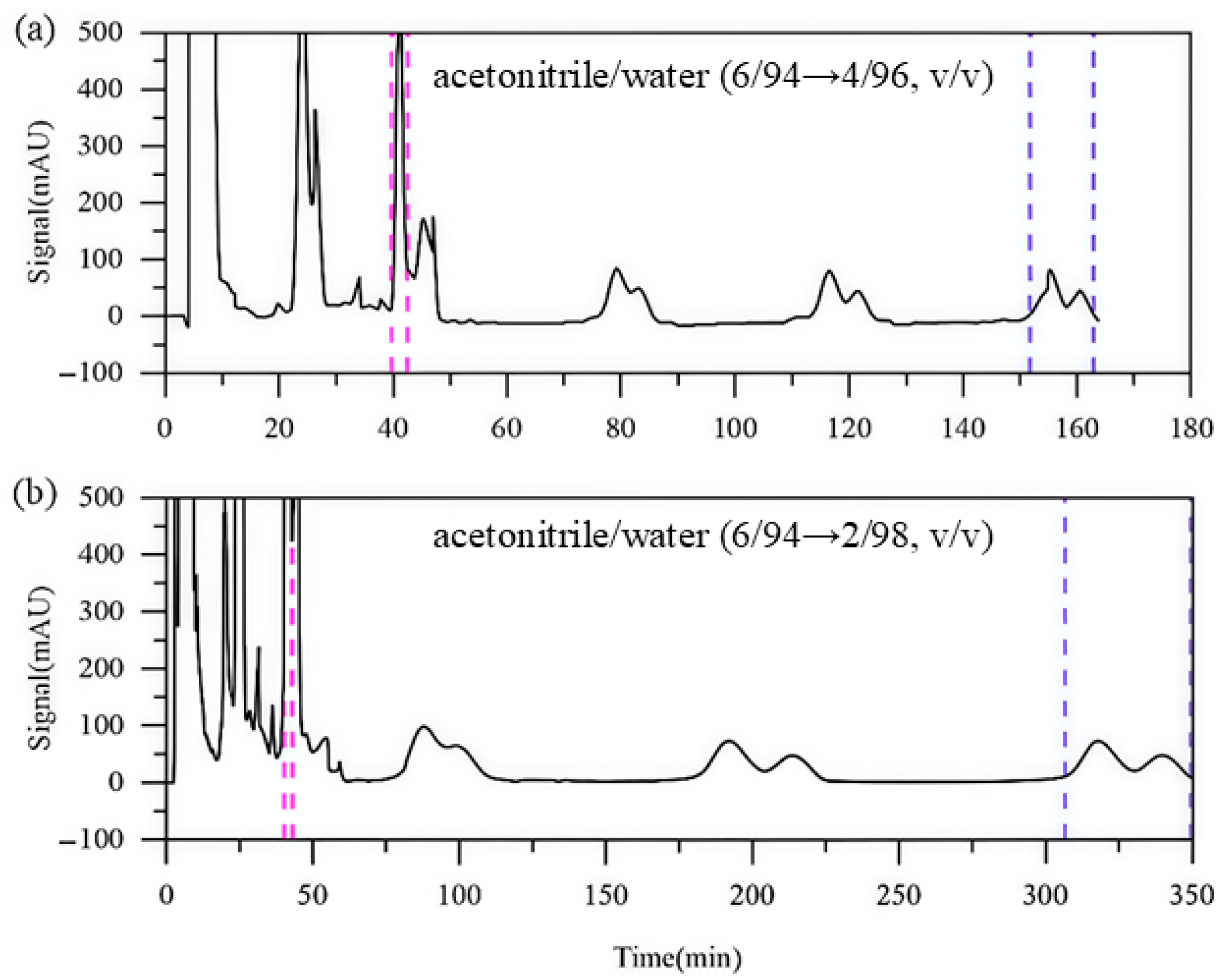 Separations 12 00210 g007 Separations 12 00210 g007