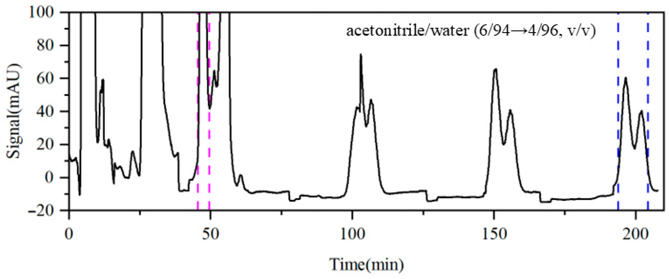 Separations 12 00210 g008 Separations 12 00210 g008