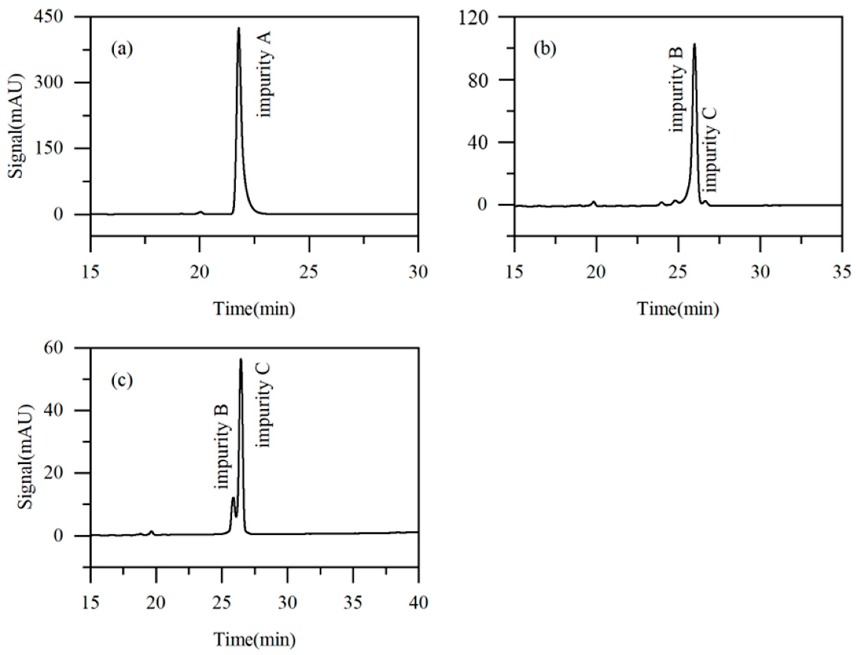 Separations 12 00210 g009 Separations 12 00210 g009