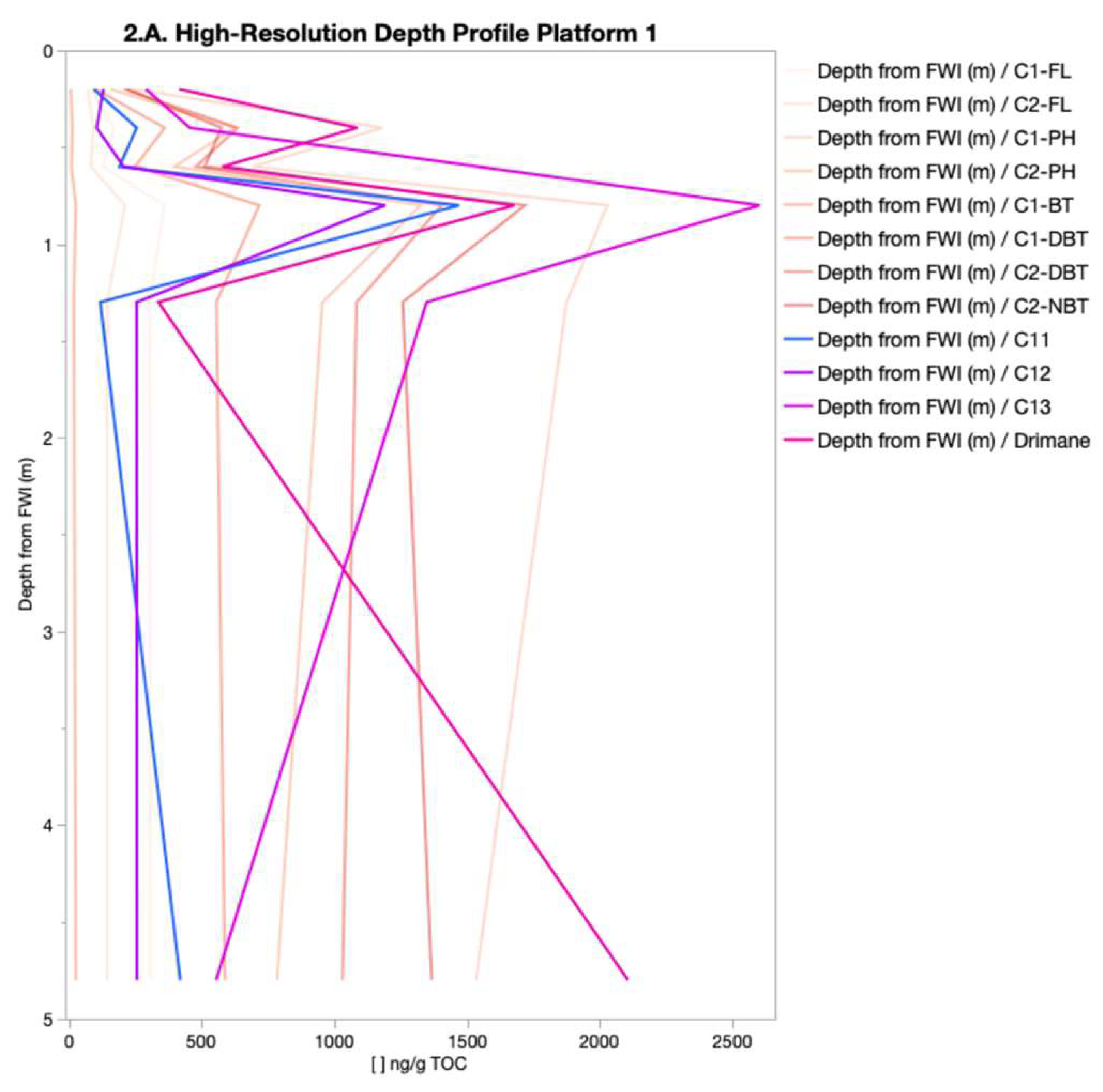 Separations 12 00211 g002a
