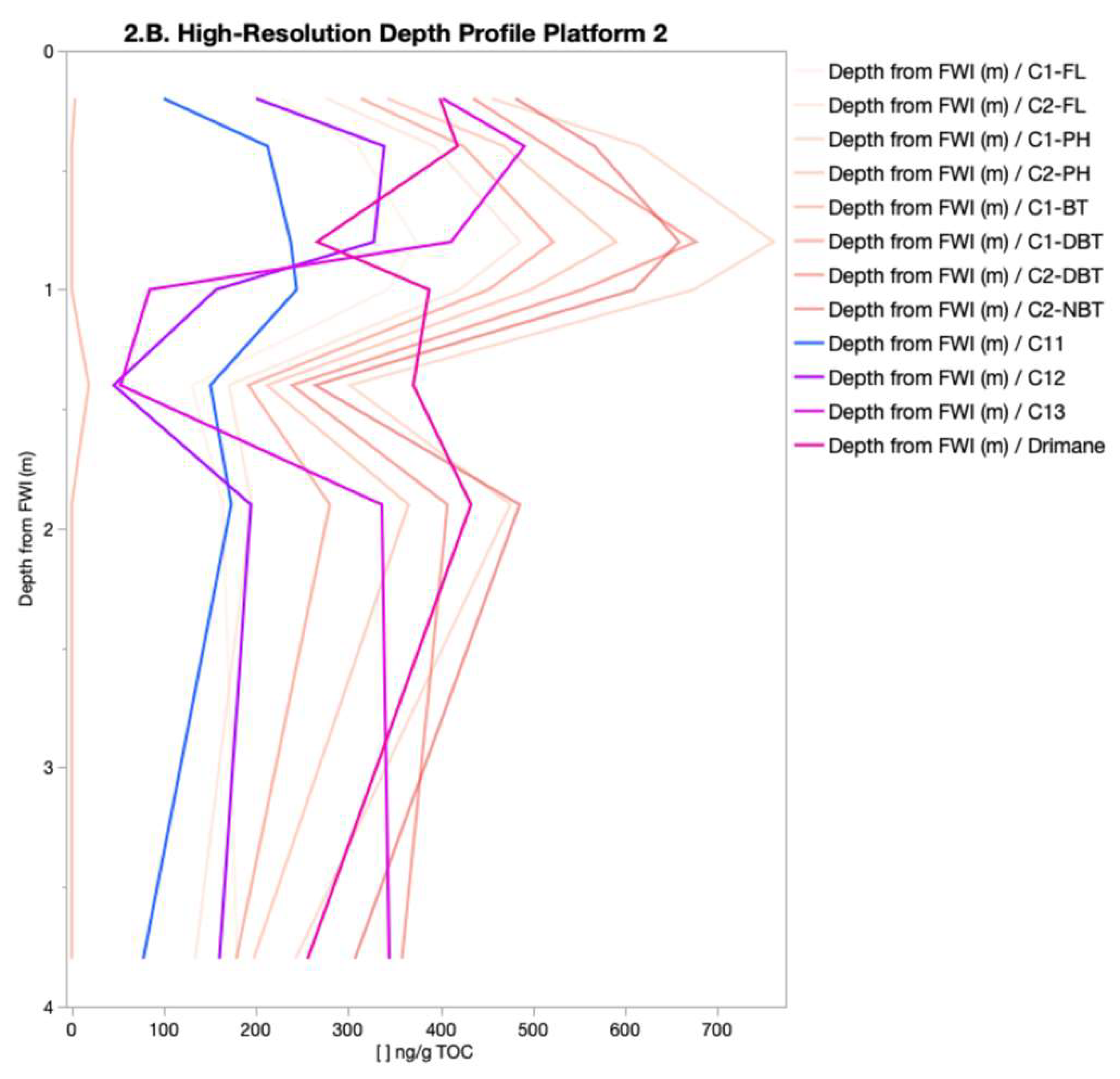Separations 12 00211 g002b