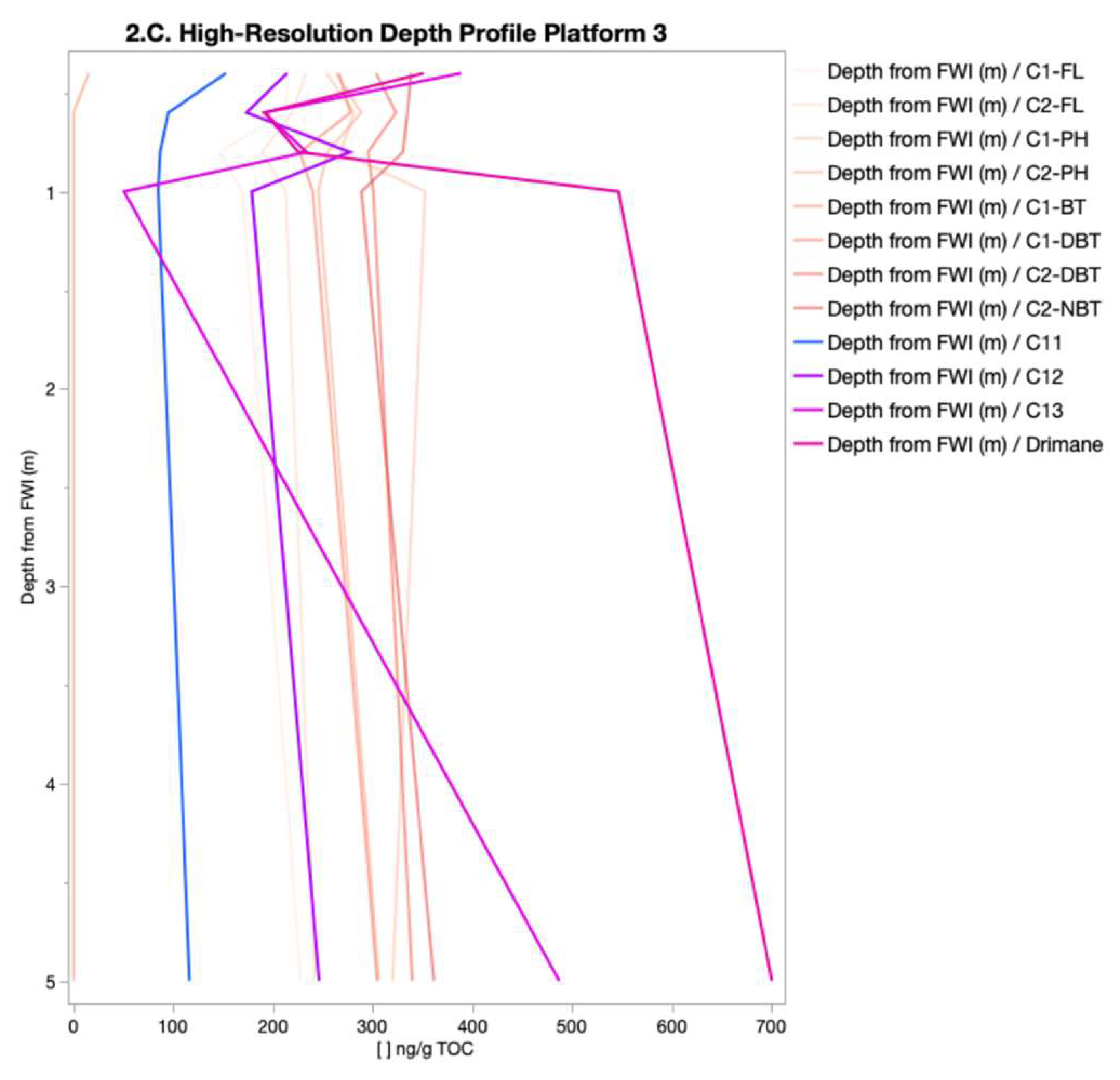 Separations 12 00211 g002c